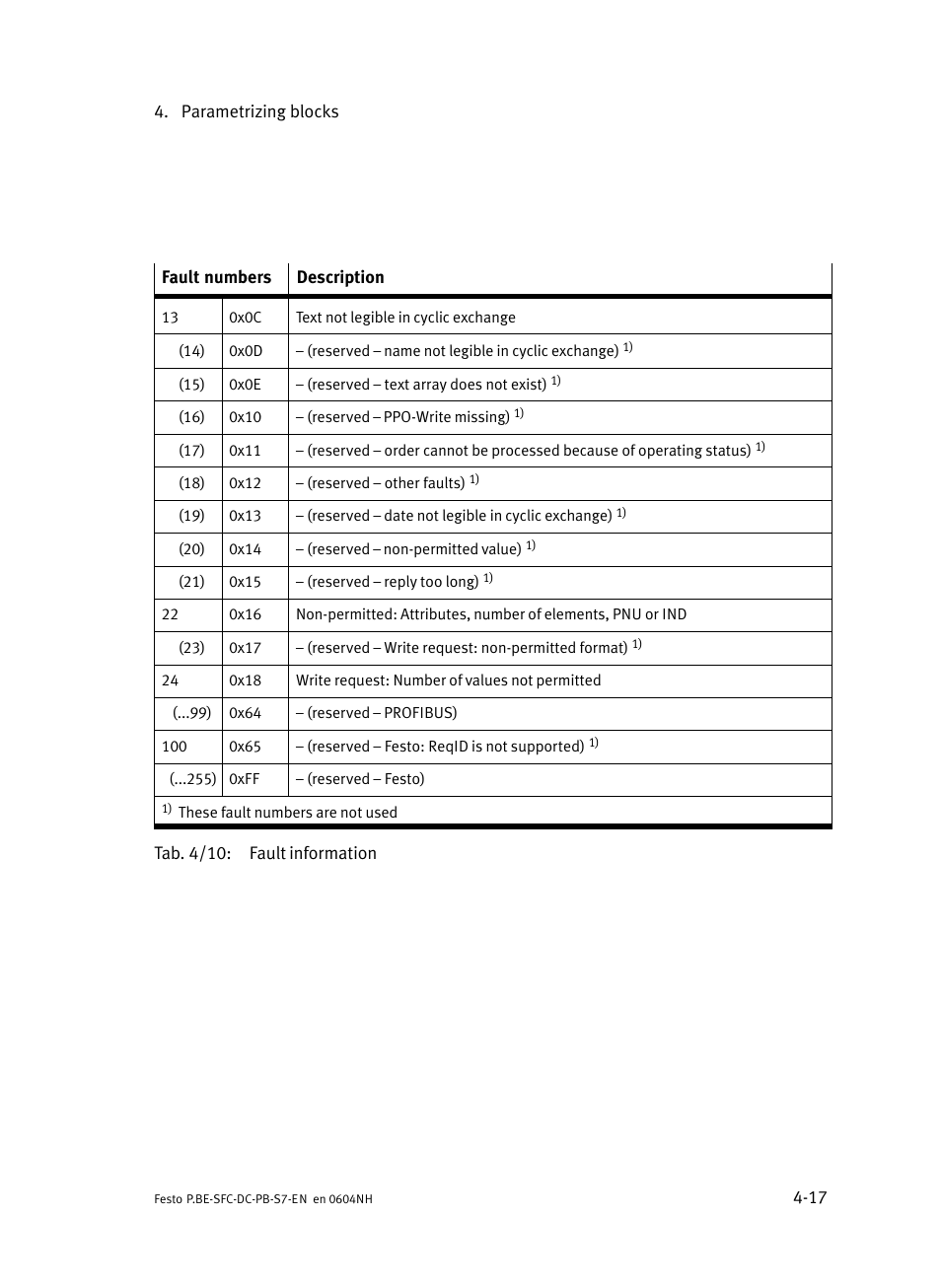 Festo Контроллер двигателя SFC-ST User Manual | Page 71 / 128