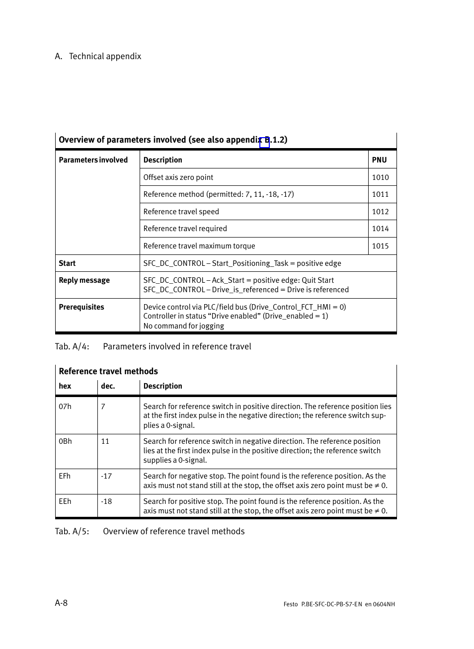 Festo Контроллер двигателя SFC-ST User Manual | Page 92 / 128