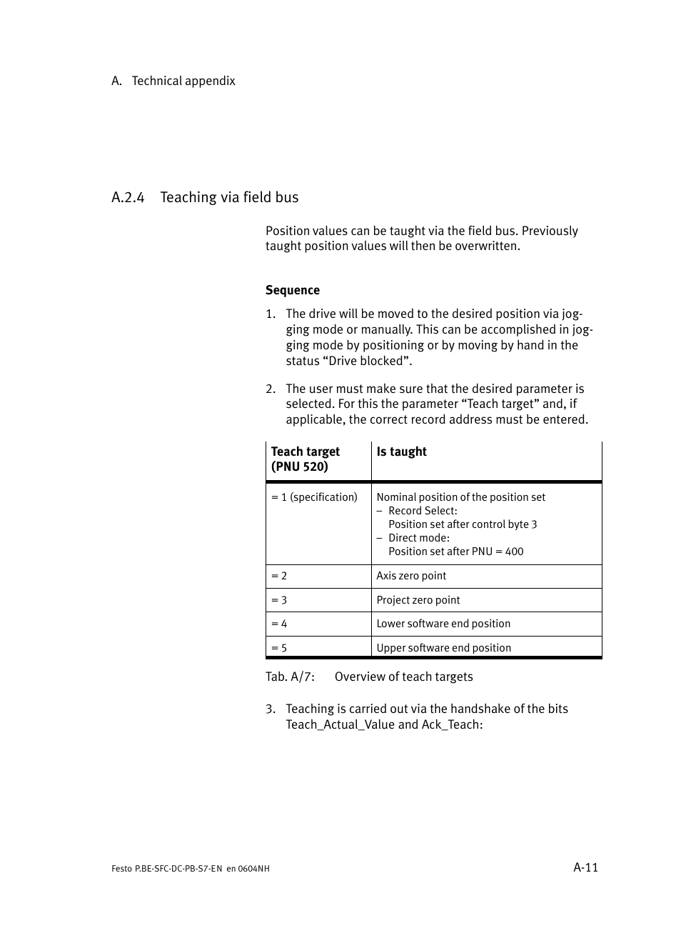 A.2.4 teaching via field bus, A.2.4, Teaching via field bus | A−11 | Festo Контроллер двигателя SFC-ST User Manual | Page 95 / 128