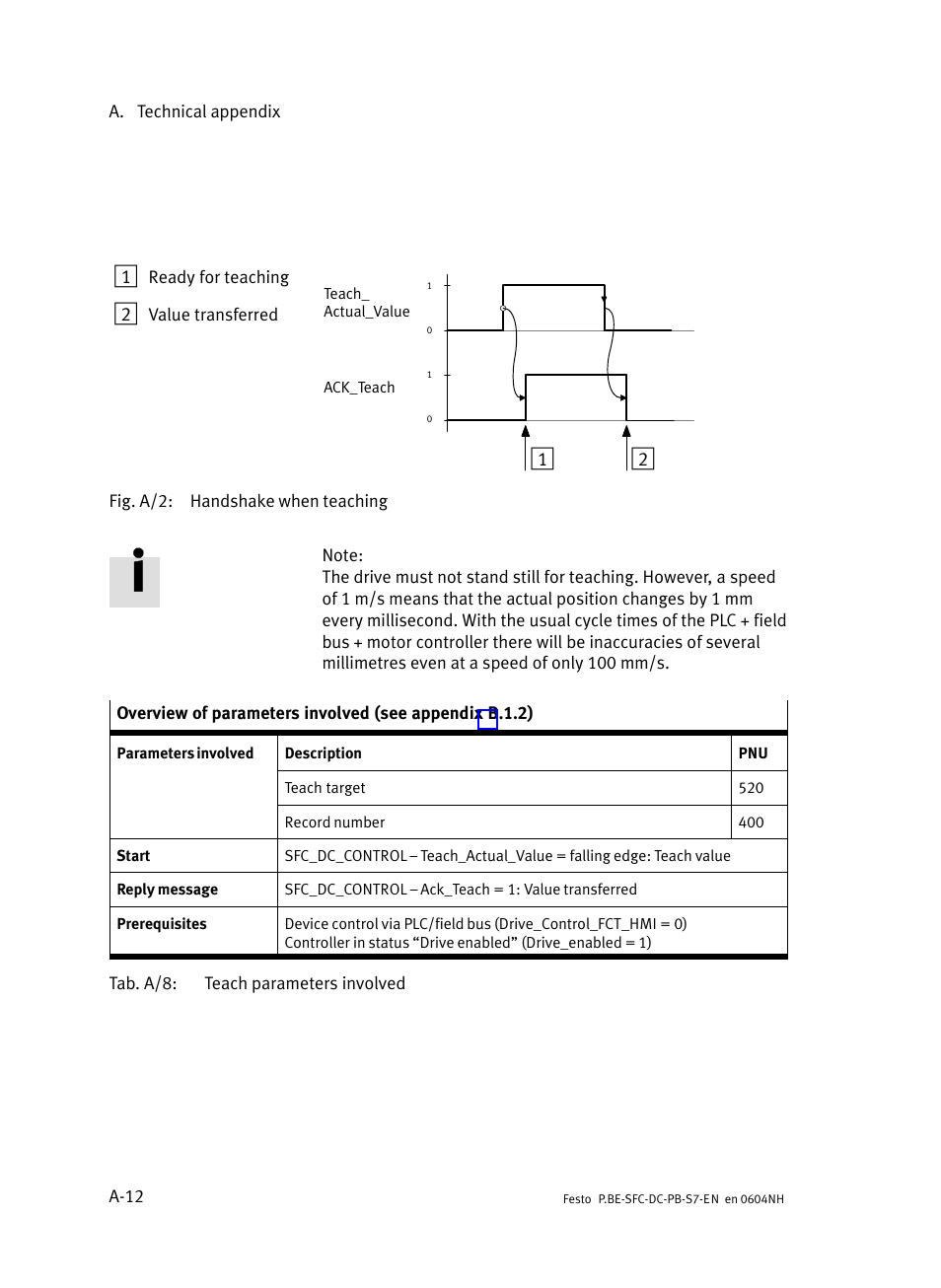 Festo Контроллер двигателя SFC-ST User Manual | Page 96 / 128