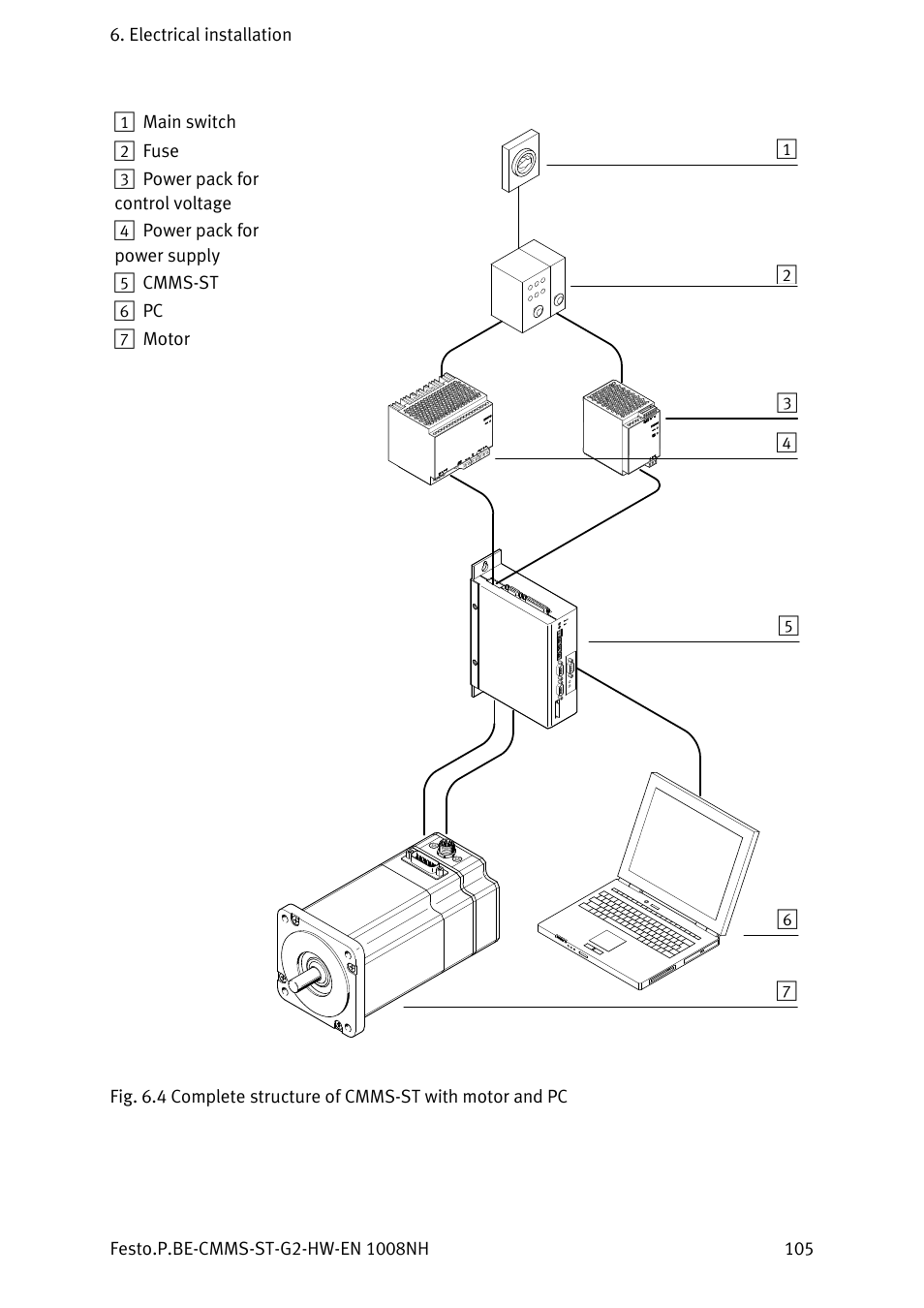 Festo Контроллеры двигателя CMMS-ST User Manual | Page 105 / 136