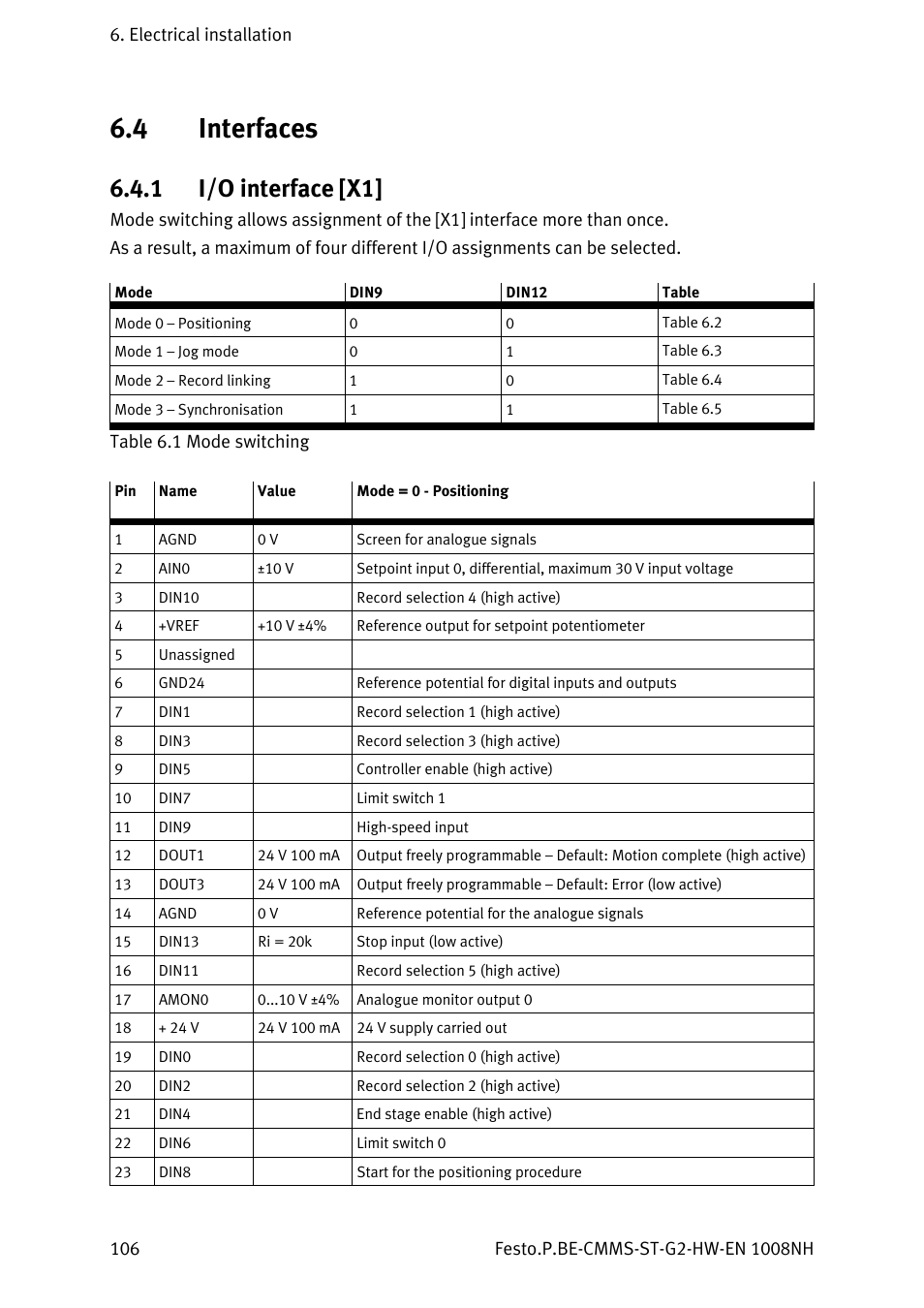 4 interfaces, 1 i/o interface [x1, Interfaces 6.4.1 | I/o interface [x1 | Festo Контроллеры двигателя CMMS-ST User Manual | Page 106 / 136