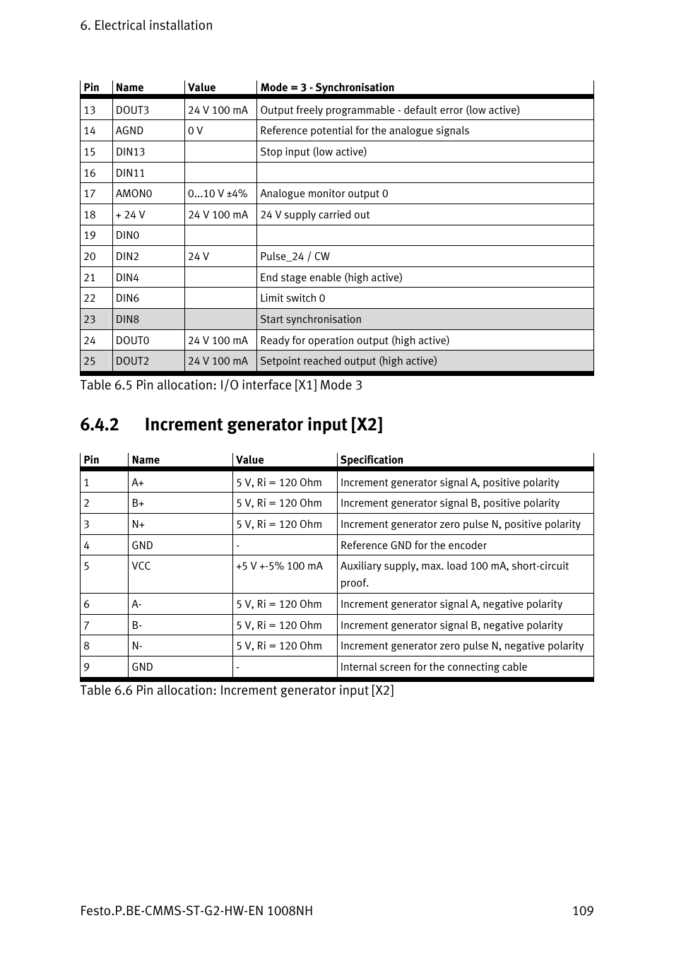 2 increment generator input [x2, Increment generator input [x2, Table | 5 pin allocation: i/o interface [x1] mode 3 | Festo Контроллеры двигателя CMMS-ST User Manual | Page 109 / 136