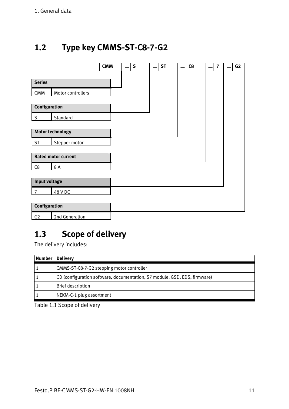 2 type key cmms-st-c8-7-g2, 3 scope of delivery, Type key cmms-st-c8-7-g2 | Scope of delivery | Festo Контроллеры двигателя CMMS-ST User Manual | Page 11 / 136