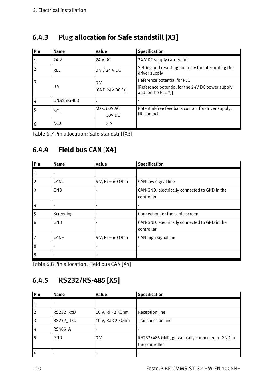3 plug allocation for safe standstill [x3, 4 field bus can [x4, 5 rs232/rs-485 [x5 | Plug allocation for safe standstill [x3, Field bus can [x4, Rs232/rs-485 [x5, Table | Festo Контроллеры двигателя CMMS-ST User Manual | Page 110 / 136