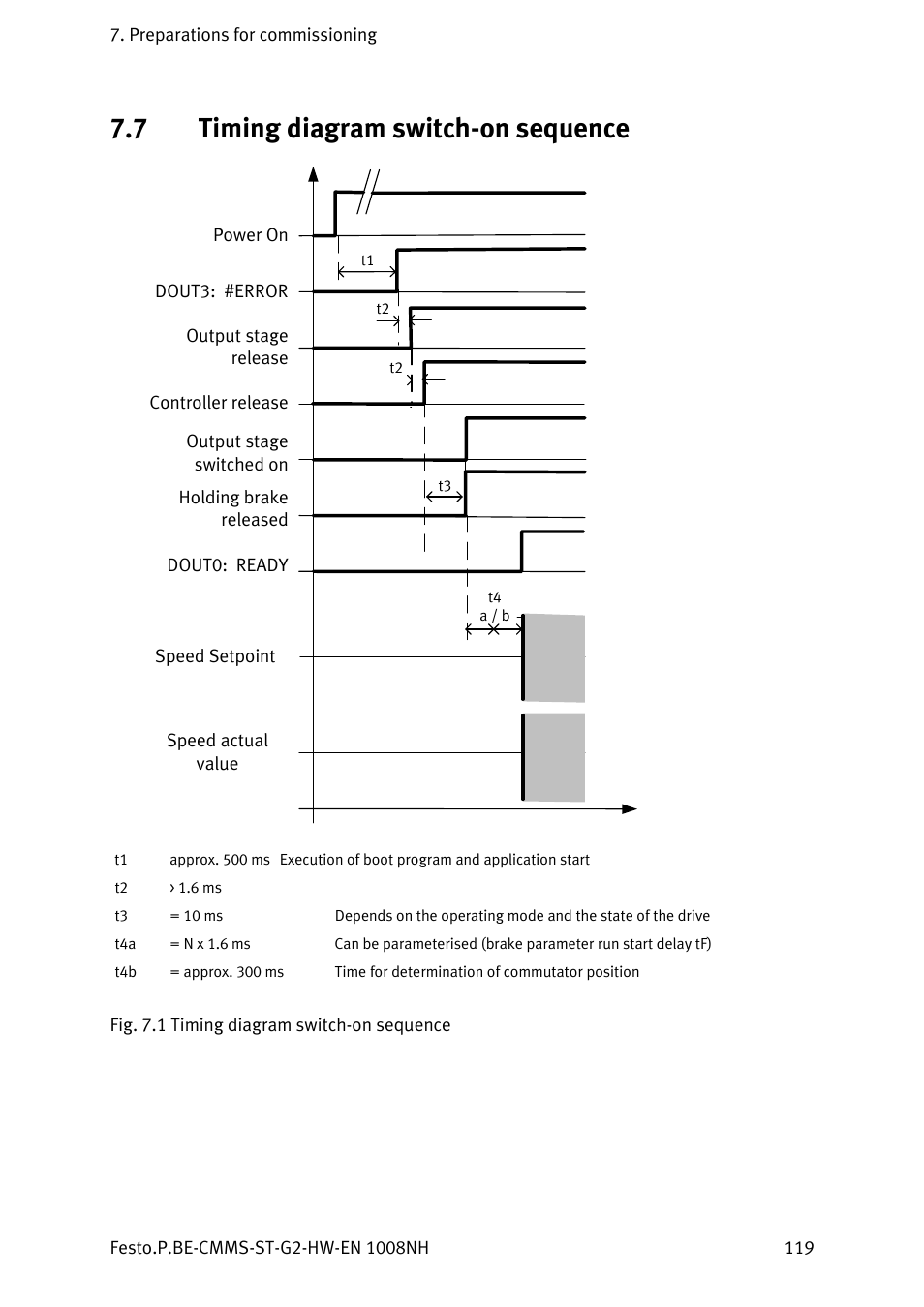 7 timing diagram switch-on sequence, Timing diagram switch-on sequence | Festo Контроллеры двигателя CMMS-ST User Manual | Page 119 / 136