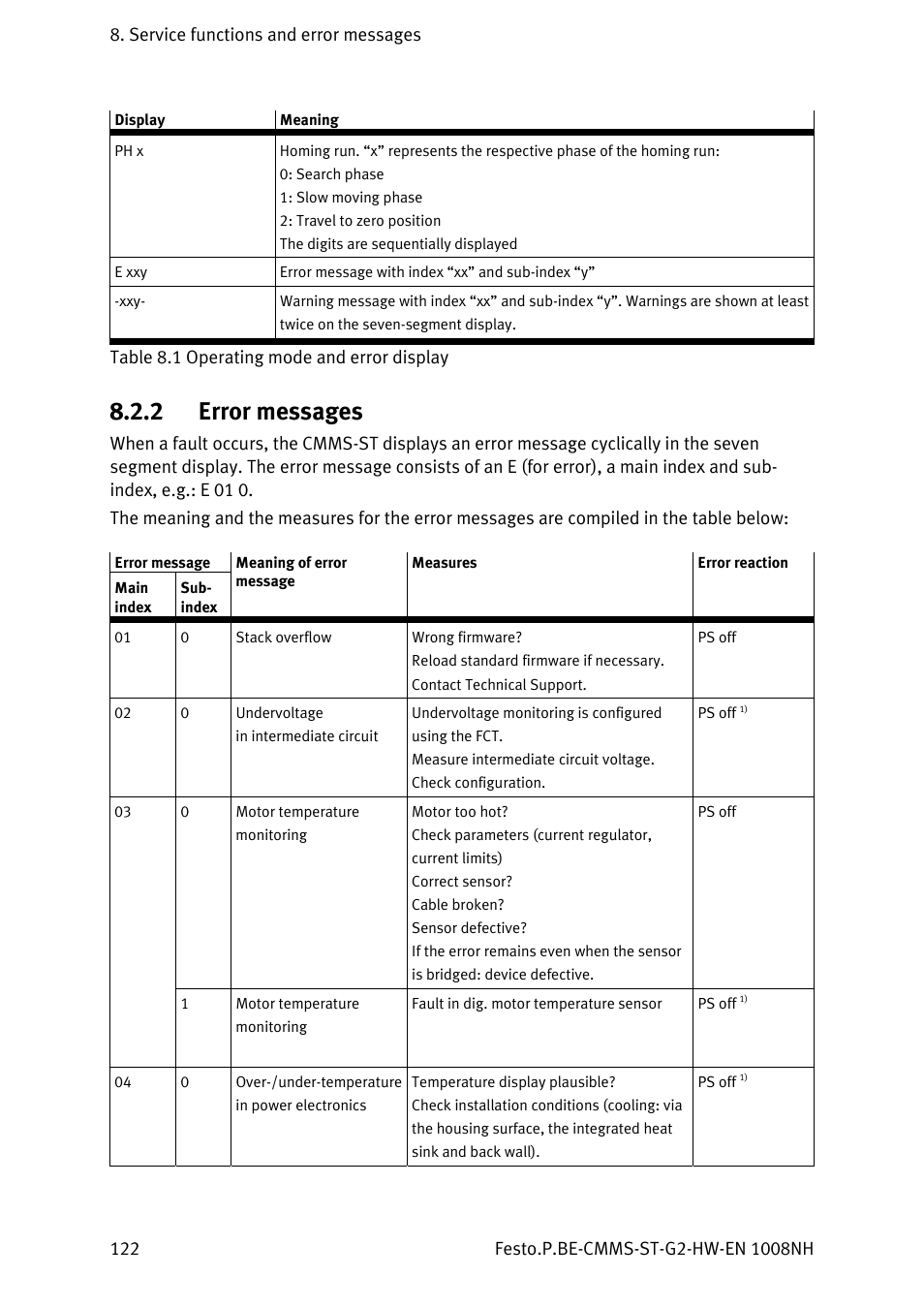 2 error messages, Error messages | Festo Контроллеры двигателя CMMS-ST User Manual | Page 122 / 136