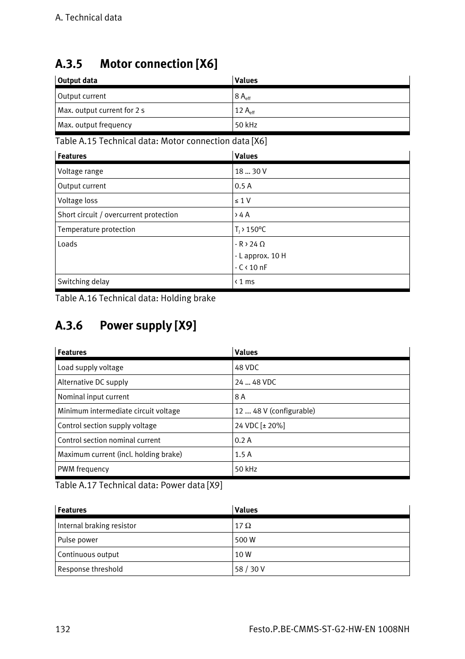 A.3.5, Motor connection [x6, A.3.6 | Power supply [x9, A.3.5 motor connection [x6, A.3.6 power supply [x9 | Festo Контроллеры двигателя CMMS-ST User Manual | Page 132 / 136