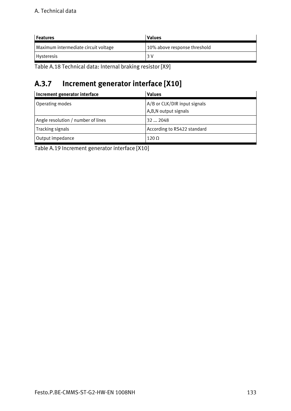 A.3.7, Increment generator interface [x10, A.3.7 increment generator interface [x10 | Festo Контроллеры двигателя CMMS-ST User Manual | Page 133 / 136