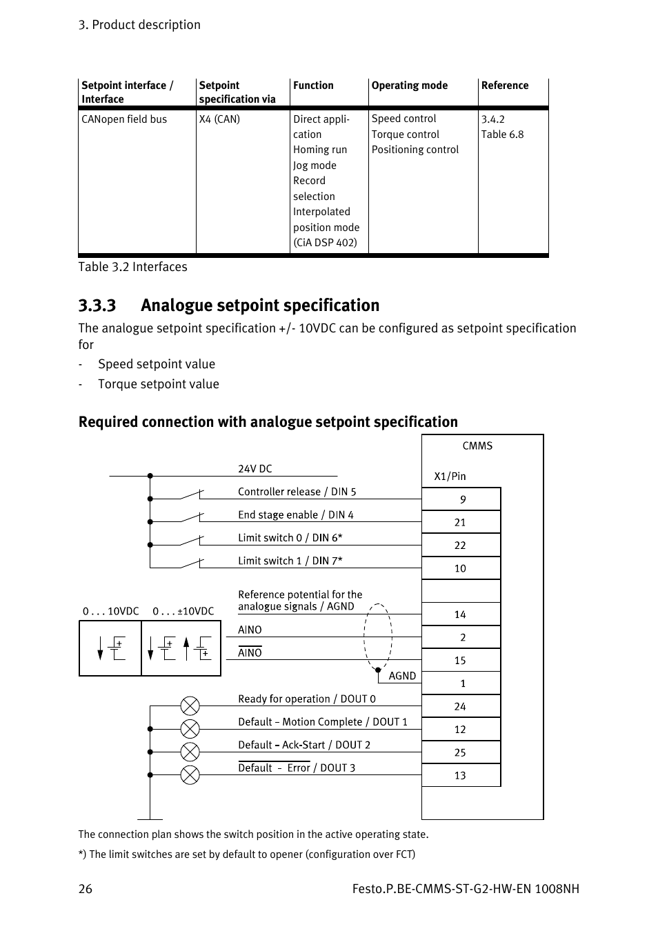 3 analogue setpoint specification, Analogue setpoint specification | Festo Контроллеры двигателя CMMS-ST User Manual | Page 26 / 136