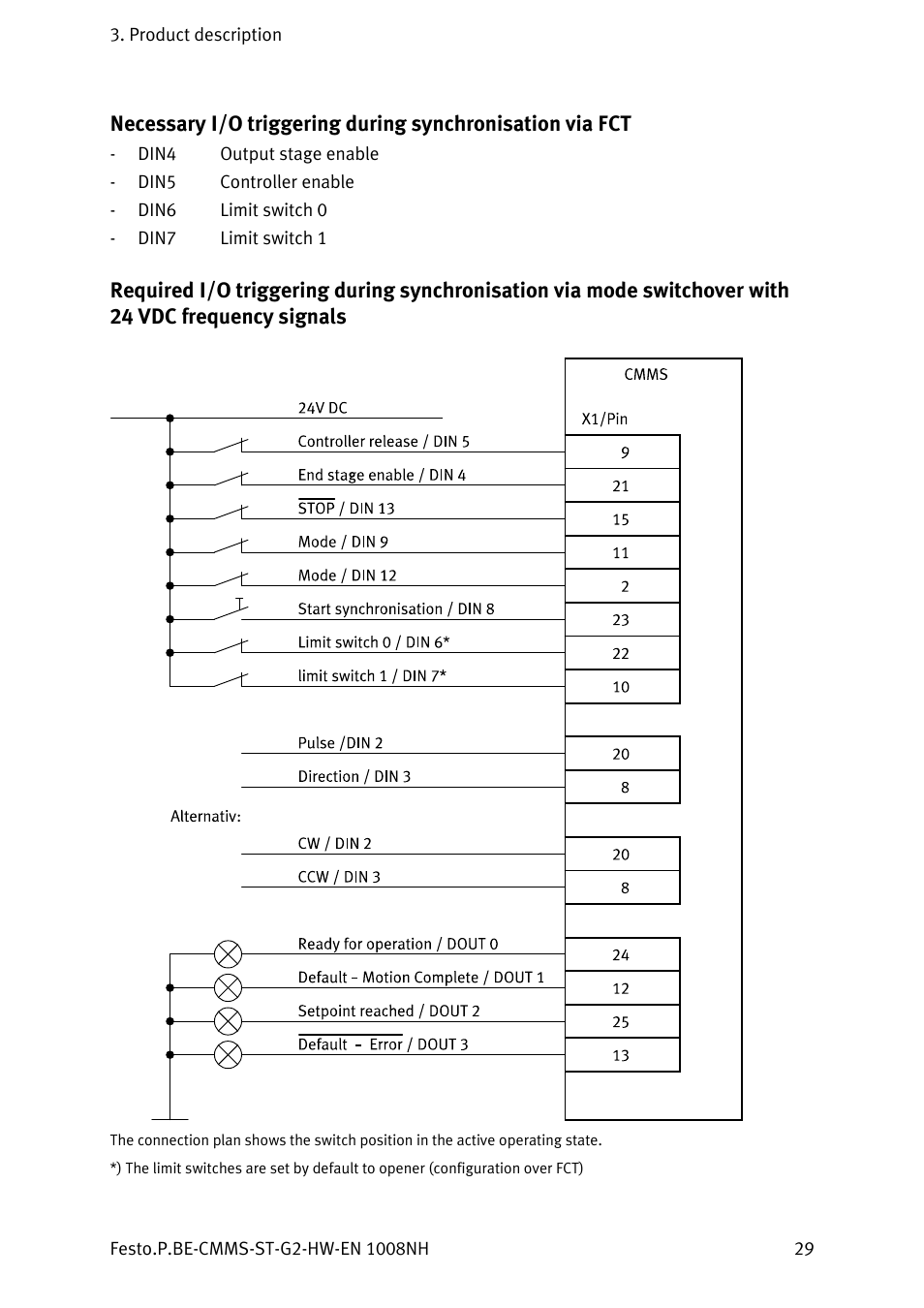 Festo Контроллеры двигателя CMMS-ST User Manual | Page 29 / 136