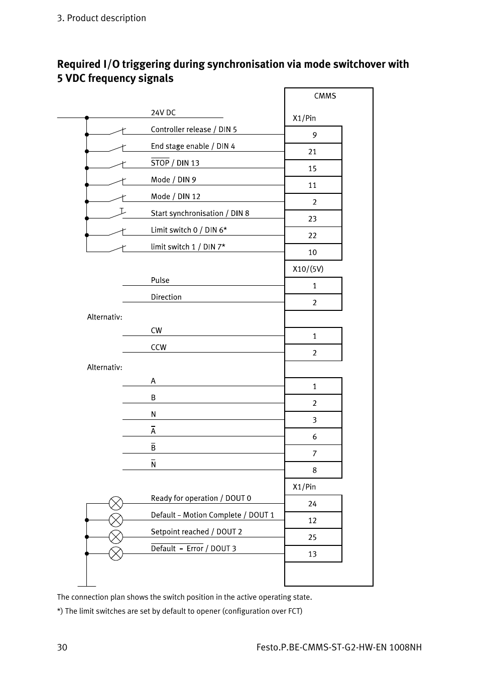 Festo Контроллеры двигателя CMMS-ST User Manual | Page 30 / 136