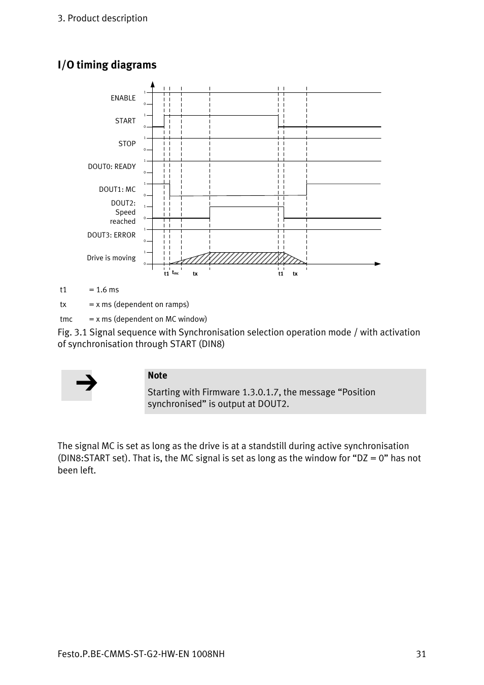 I/o timing diagrams | Festo Контроллеры двигателя CMMS-ST User Manual | Page 31 / 136