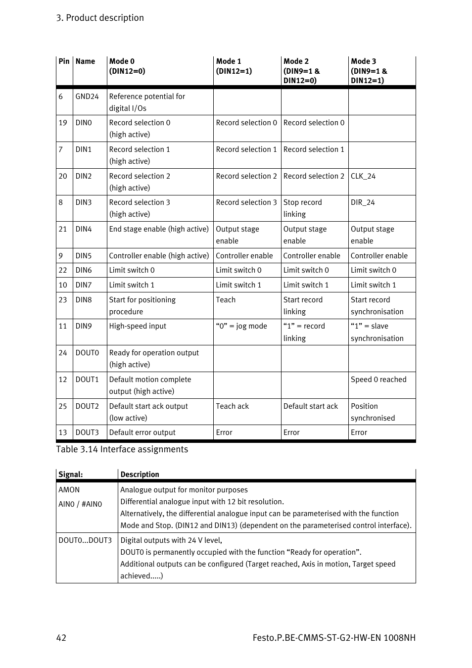 Festo Контроллеры двигателя CMMS-ST User Manual | Page 42 / 136