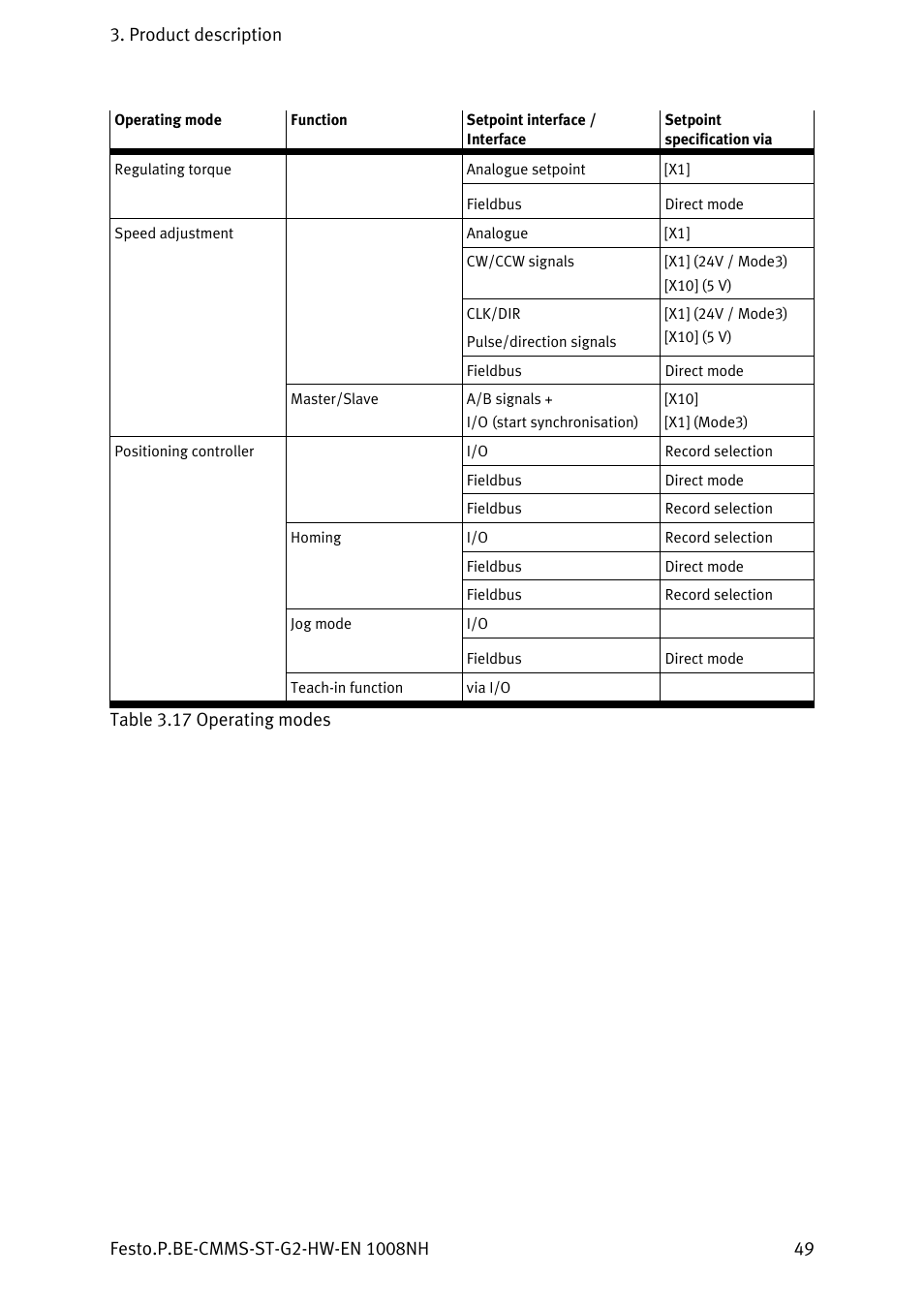 Festo Контроллеры двигателя CMMS-ST User Manual | Page 49 / 136