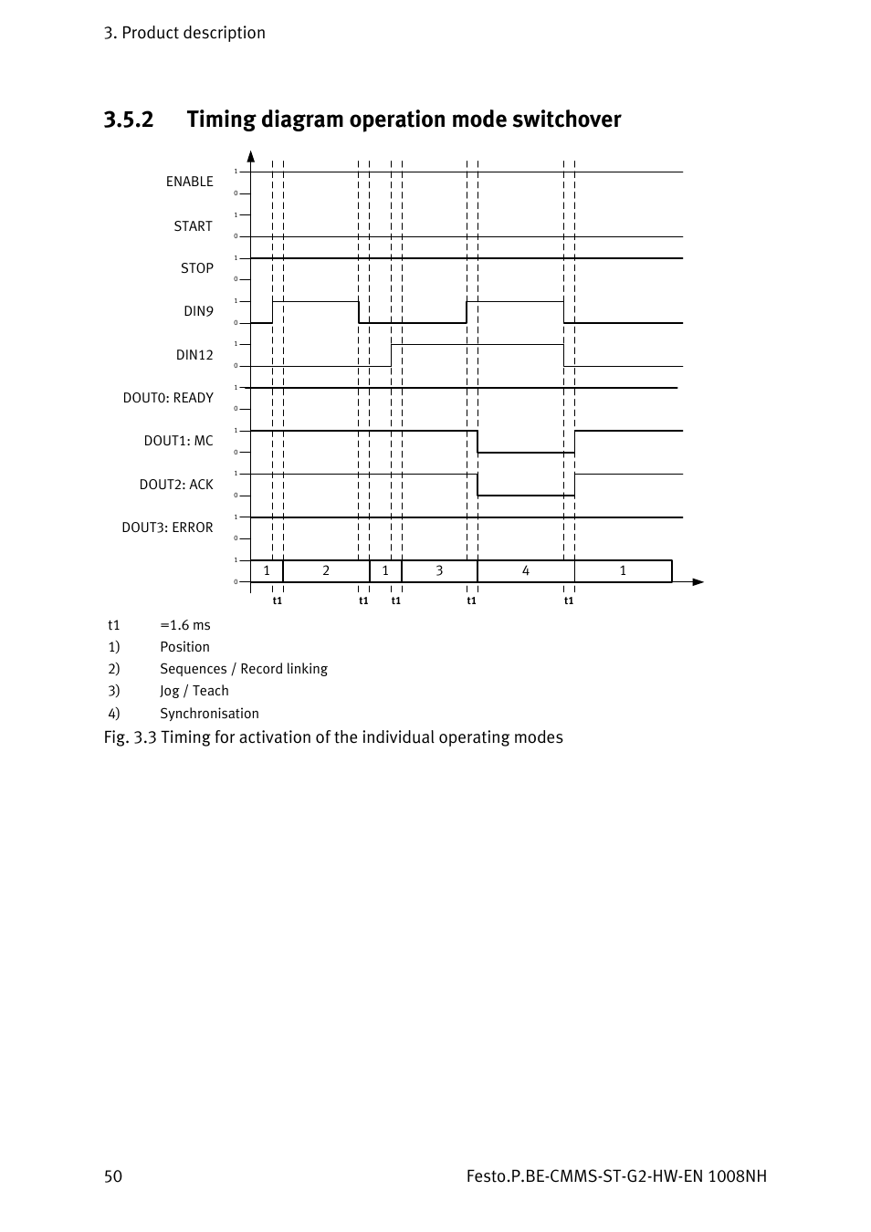 2 timing diagram operation mode switchover, Timing diagram operation mode switchover | Festo Контроллеры двигателя CMMS-ST User Manual | Page 50 / 136