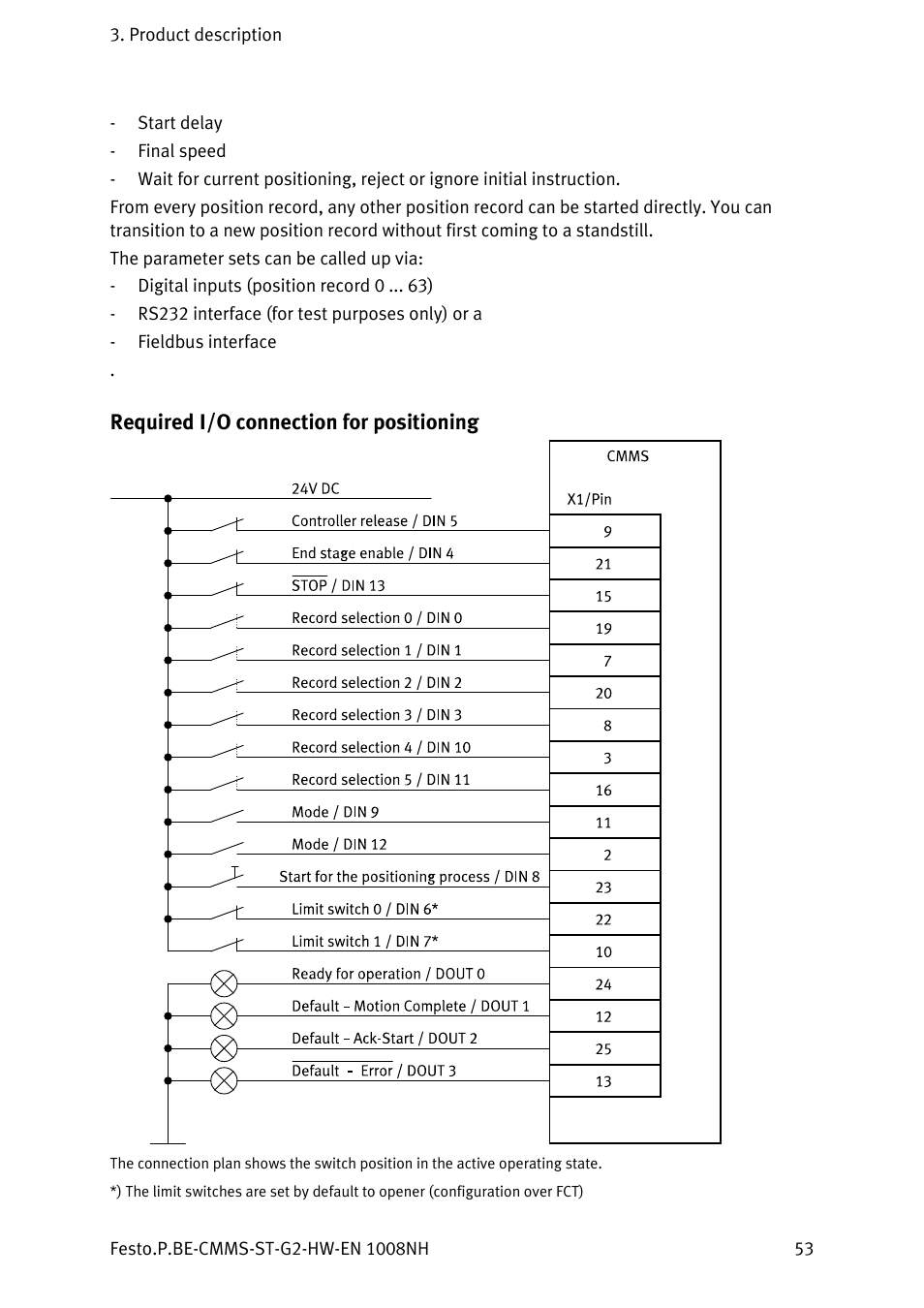 Required i/o connection for positioning | Festo Контроллеры двигателя CMMS-ST User Manual | Page 53 / 136