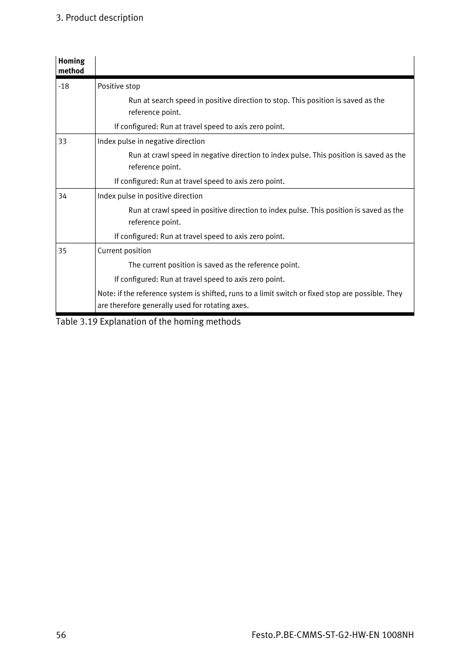 Festo Контроллеры двигателя CMMS-ST User Manual | Page 56 / 136