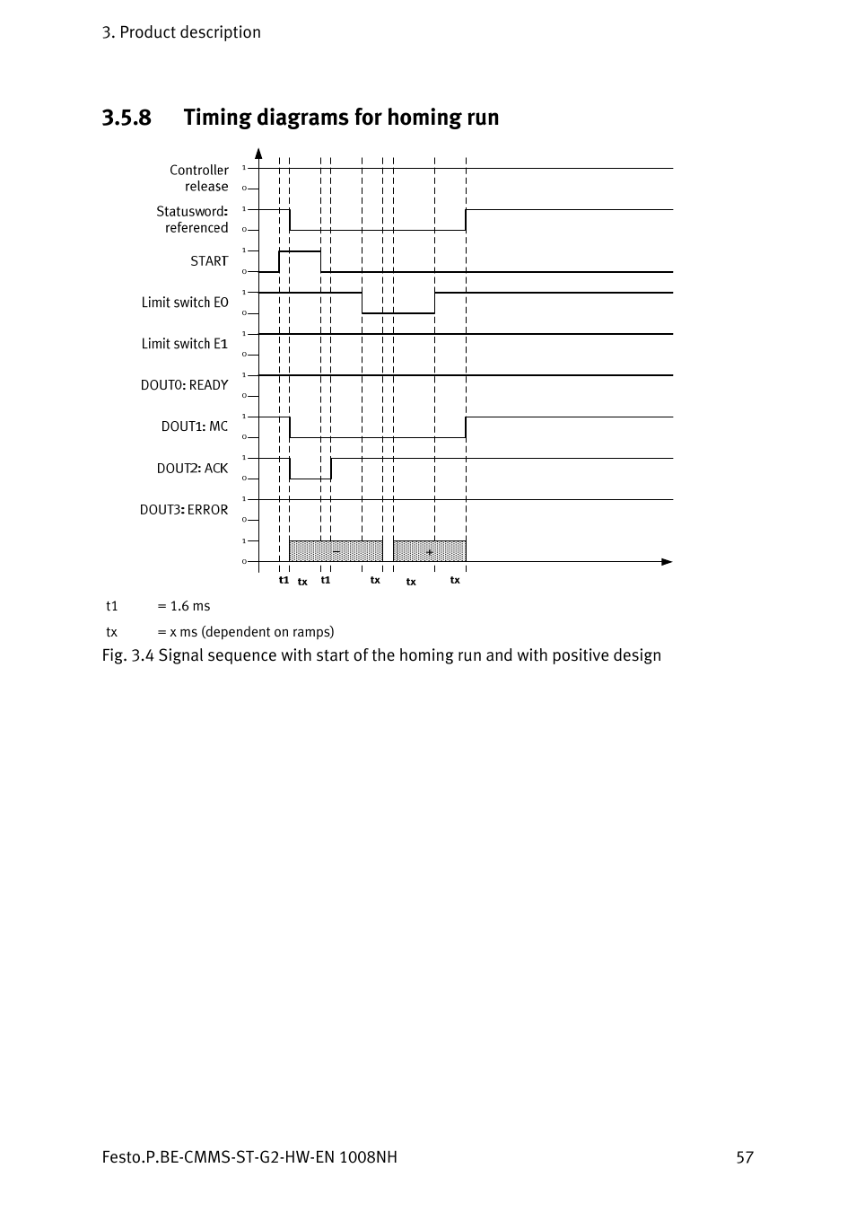 8 timing diagrams for homing run, Timing diagrams for homing run | Festo Контроллеры двигателя CMMS-ST User Manual | Page 57 / 136