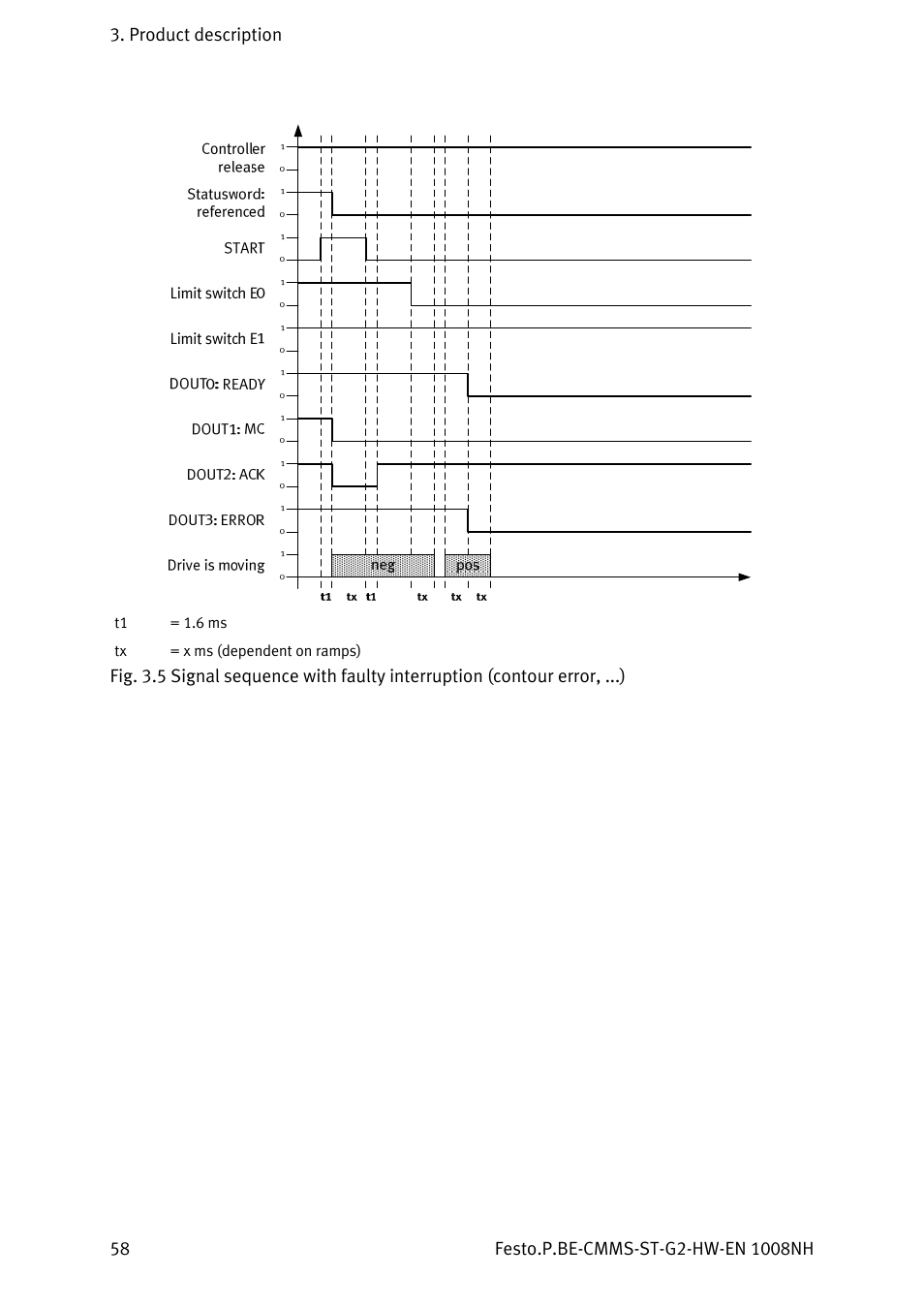 Festo Контроллеры двигателя CMMS-ST User Manual | Page 58 / 136