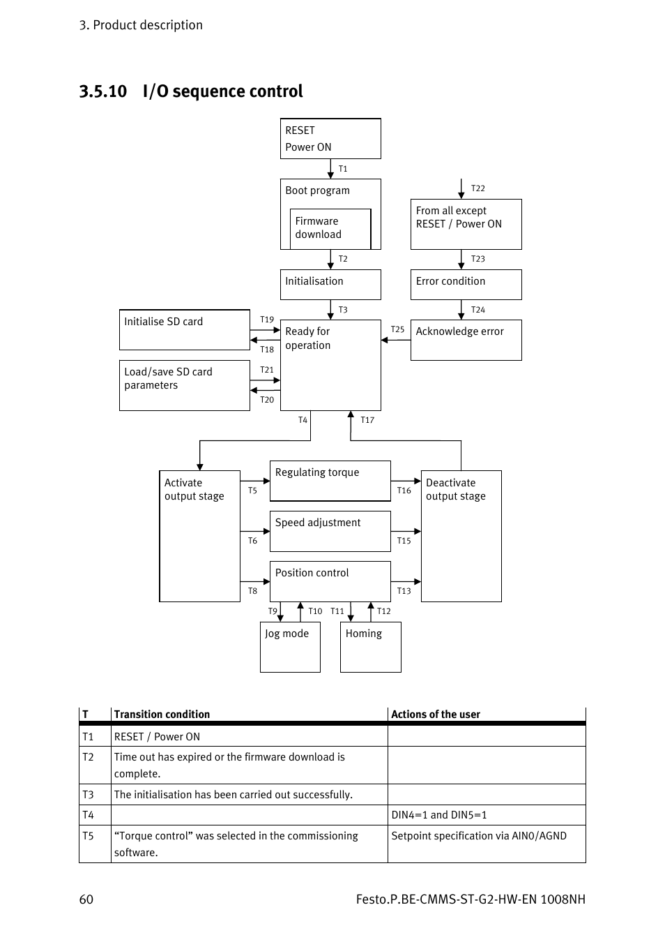 10 i/o sequence control, I/o sequence control | Festo Контроллеры двигателя CMMS-ST User Manual | Page 60 / 136