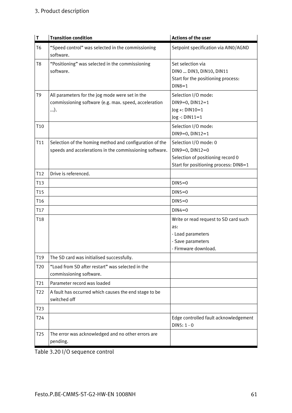 Festo Контроллеры двигателя CMMS-ST User Manual | Page 61 / 136