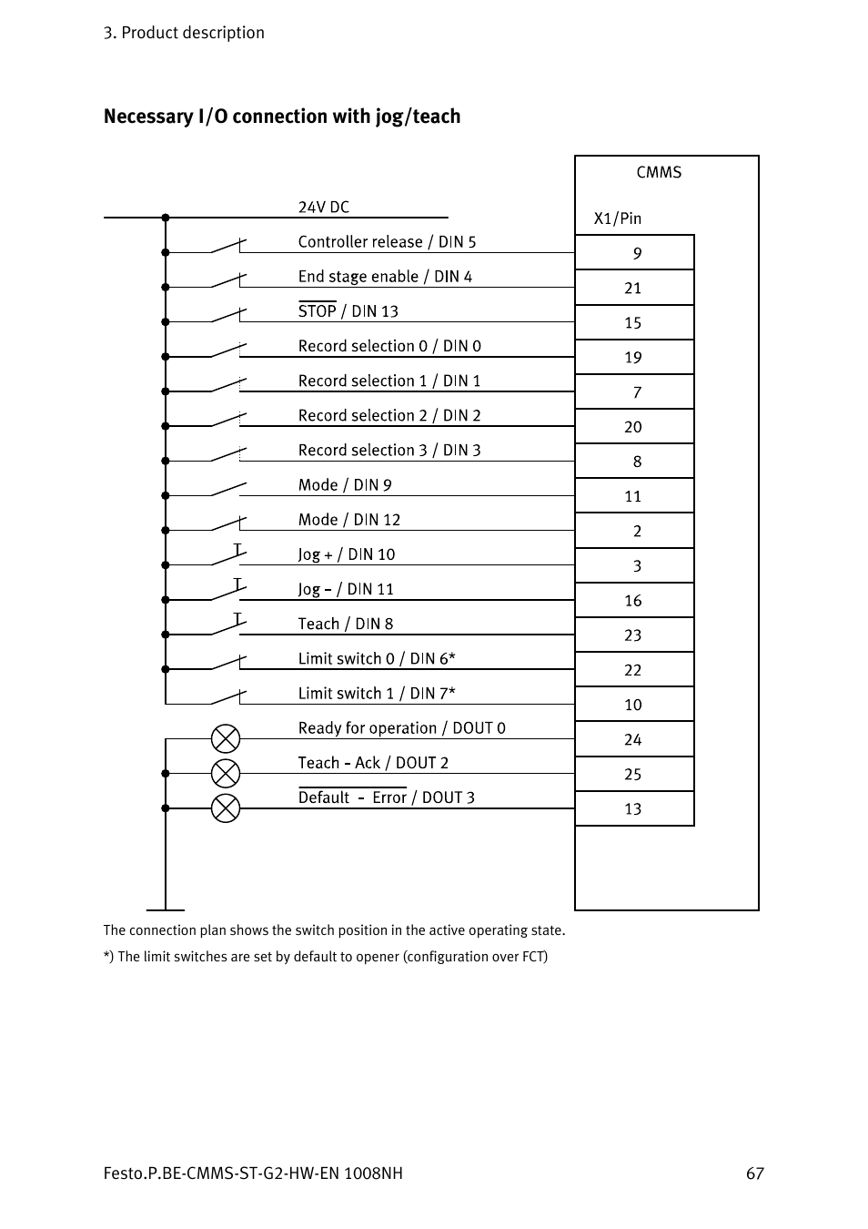 Necessary i/o connection with jog/teach | Festo Контроллеры двигателя CMMS-ST User Manual | Page 67 / 136