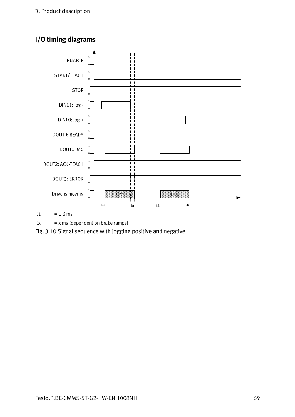 I/o timing diagrams | Festo Контроллеры двигателя CMMS-ST User Manual | Page 69 / 136
