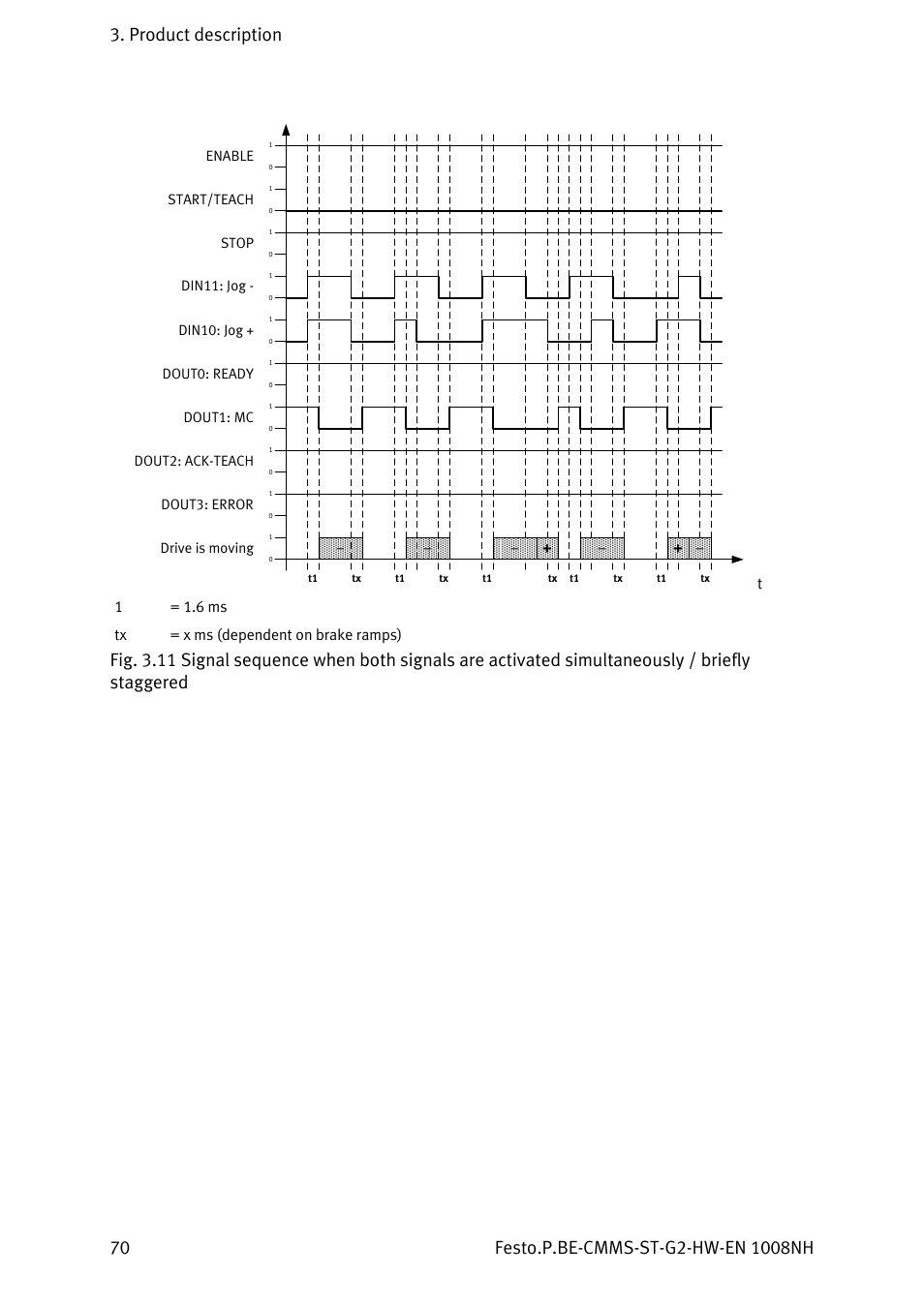 T1 = 1.6 ms tx = x ms (dependent on brake ramps) | Festo Контроллеры двигателя CMMS-ST User Manual | Page 70 / 136