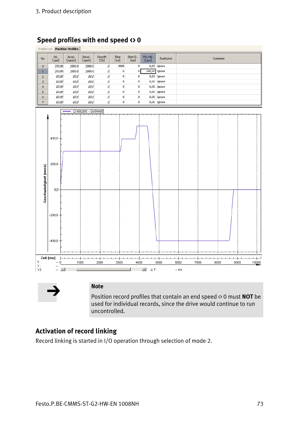 Speed profiles with end speed <> 0, Activation of record linking | Festo Контроллеры двигателя CMMS-ST User Manual | Page 73 / 136