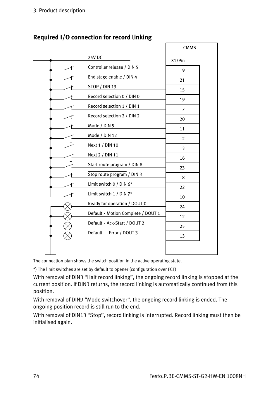 Required i/o connection for record linking | Festo Контроллеры двигателя CMMS-ST User Manual | Page 74 / 136
