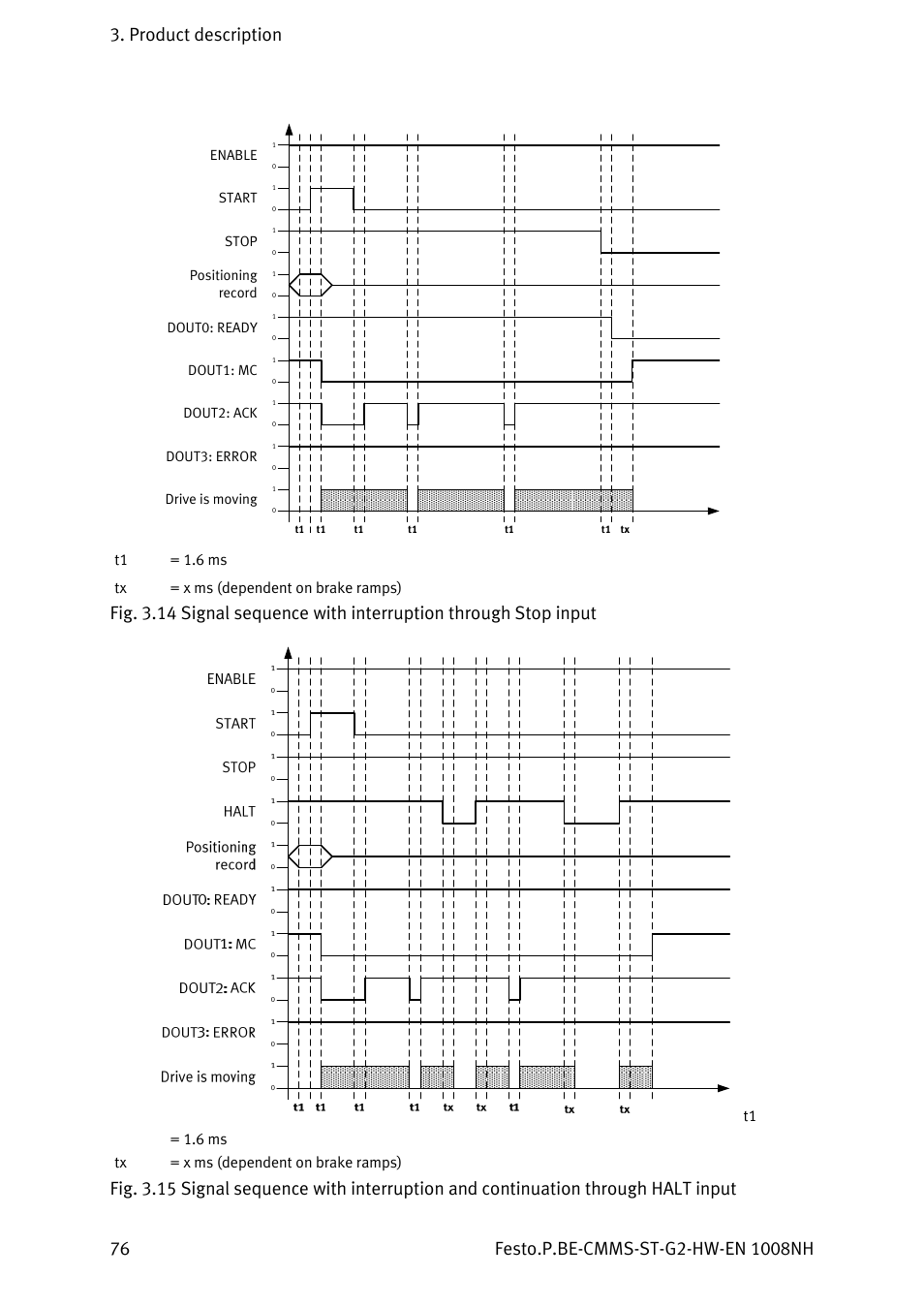 Festo Контроллеры двигателя CMMS-ST User Manual | Page 76 / 136