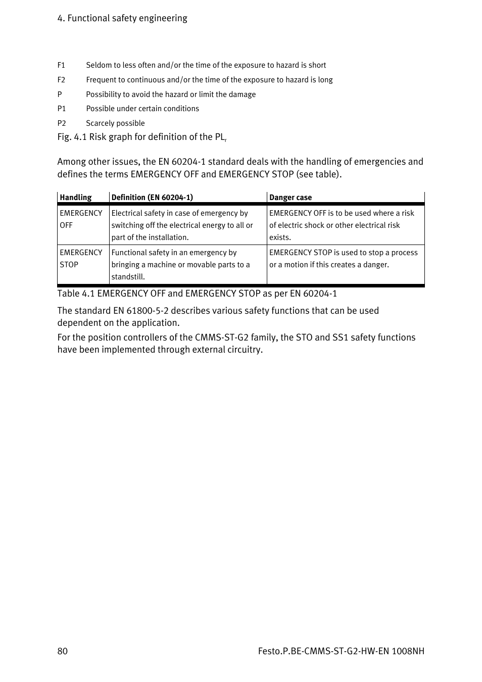 Festo Контроллеры двигателя CMMS-ST User Manual | Page 80 / 136