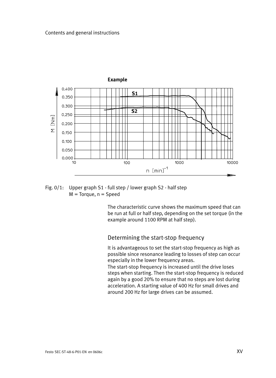 Festo Контроллер двигателя SEC-ST User Manual | Page 17 / 66