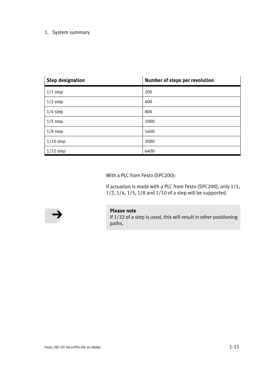 Festo Контроллер двигателя SEC-ST User Manual | Page 33 / 66