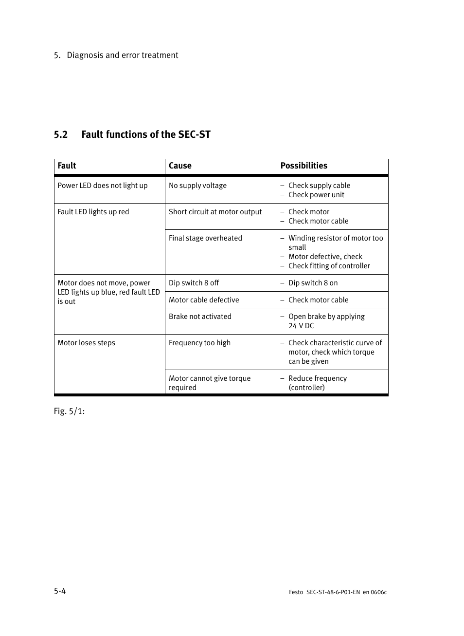 2 fault functions of the sec-st, Fault functions of the sec−st, 2 fault functions of the sec−st | Festo Контроллер двигателя SEC-ST User Manual | Page 62 / 66