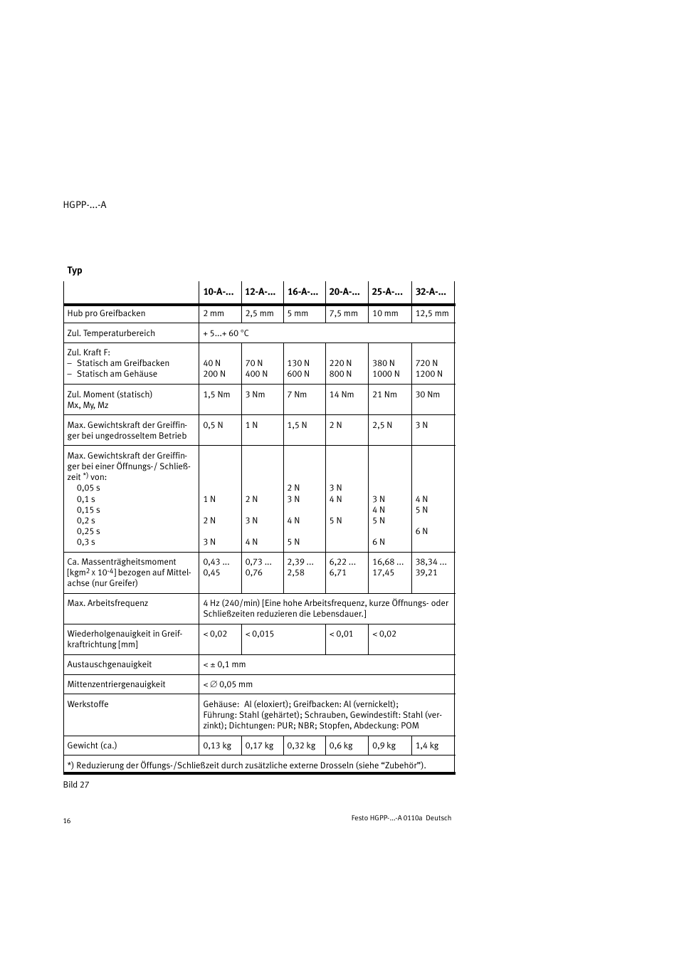 Festo Параллельный захват HGPP User Manual | Page 16 / 88