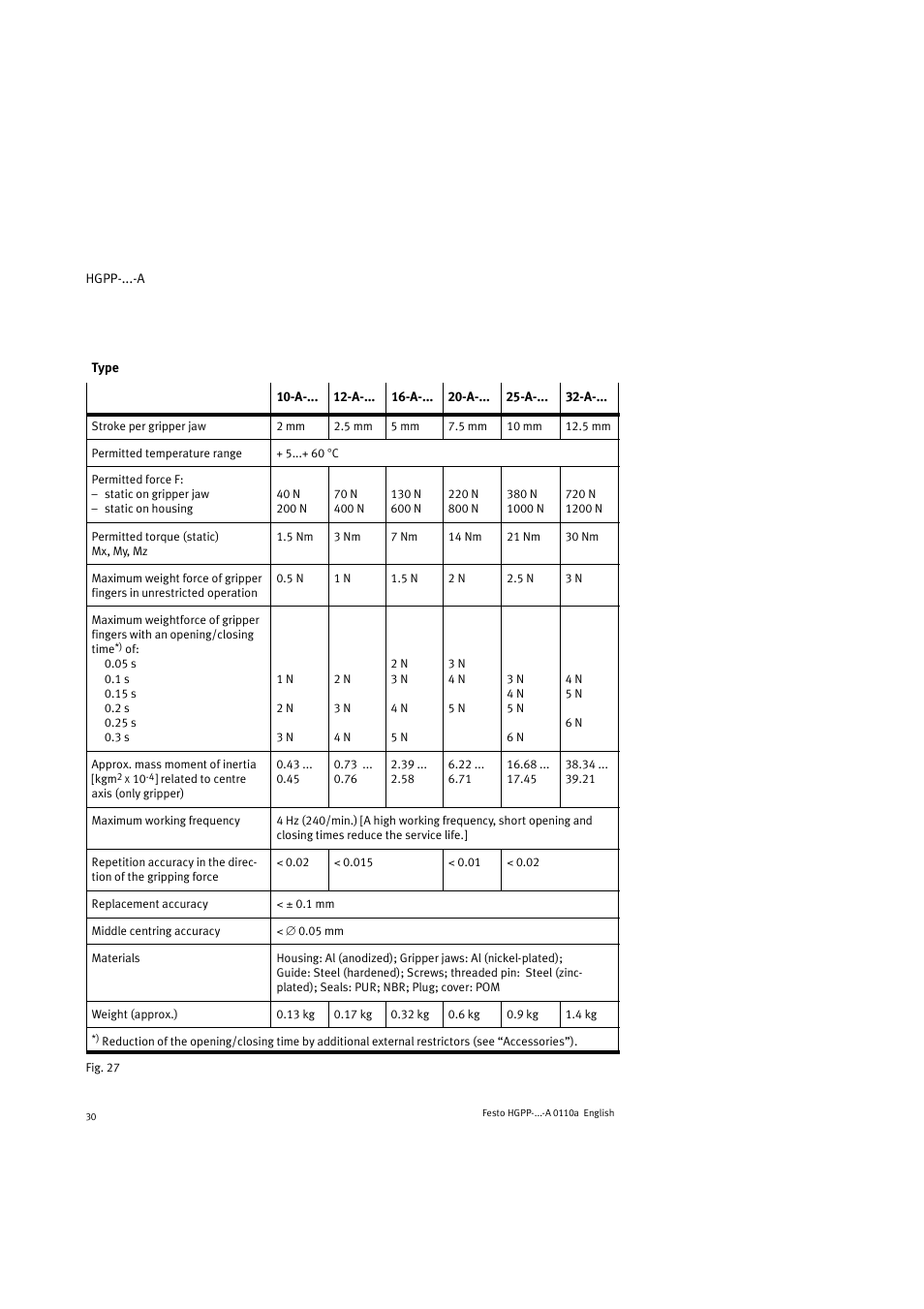 Festo Параллельный захват HGPP User Manual | Page 30 / 88