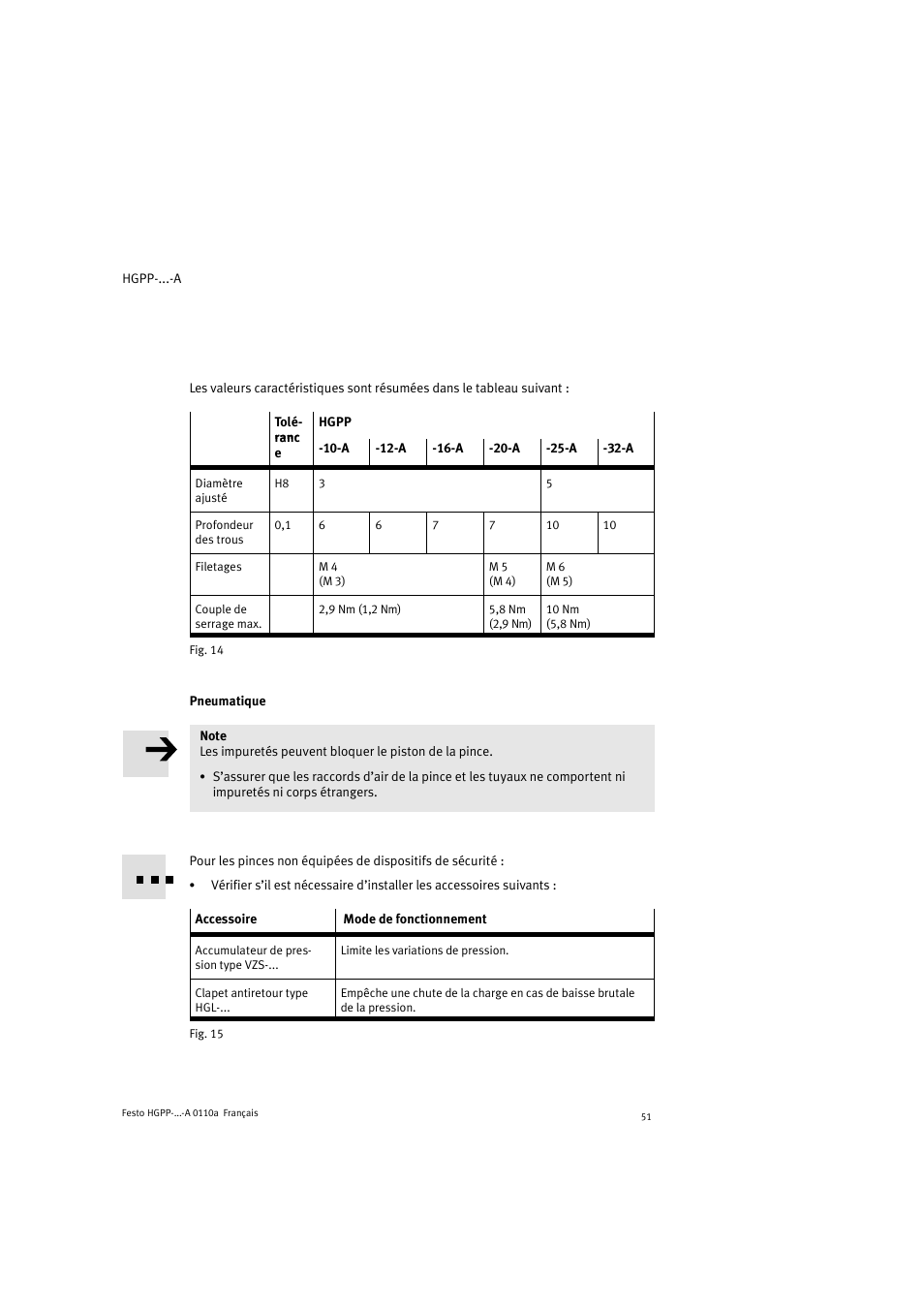 Festo Параллельный захват HGPP User Manual | Page 51 / 88