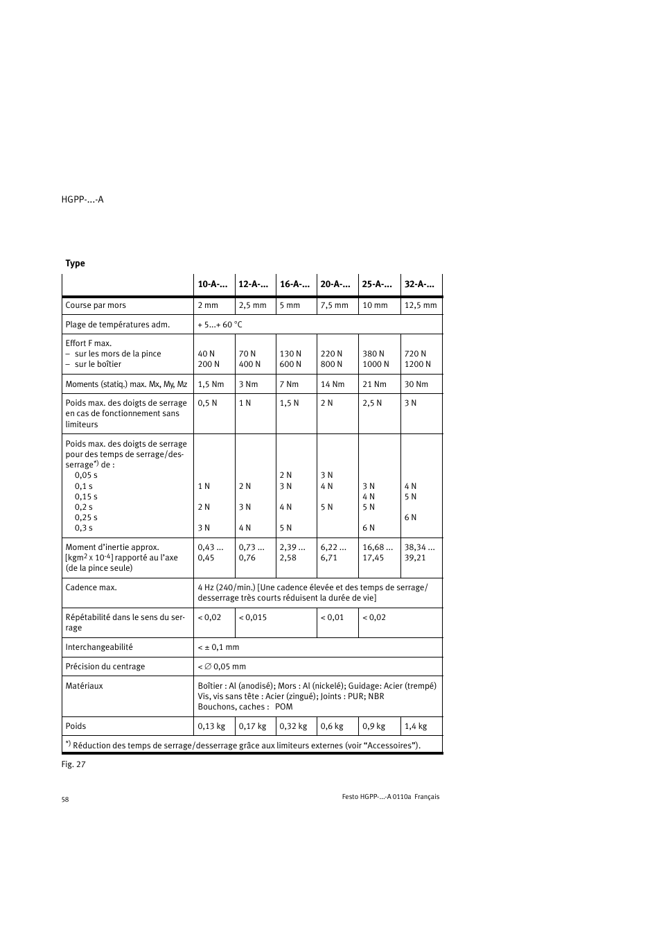 Festo Параллельный захват HGPP User Manual | Page 58 / 88