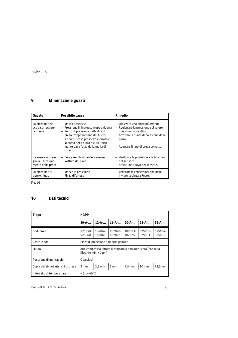 9eliminazione guasti, 10 dati tecnici | Festo Параллельный захват HGPP User Manual | Page 71 / 88