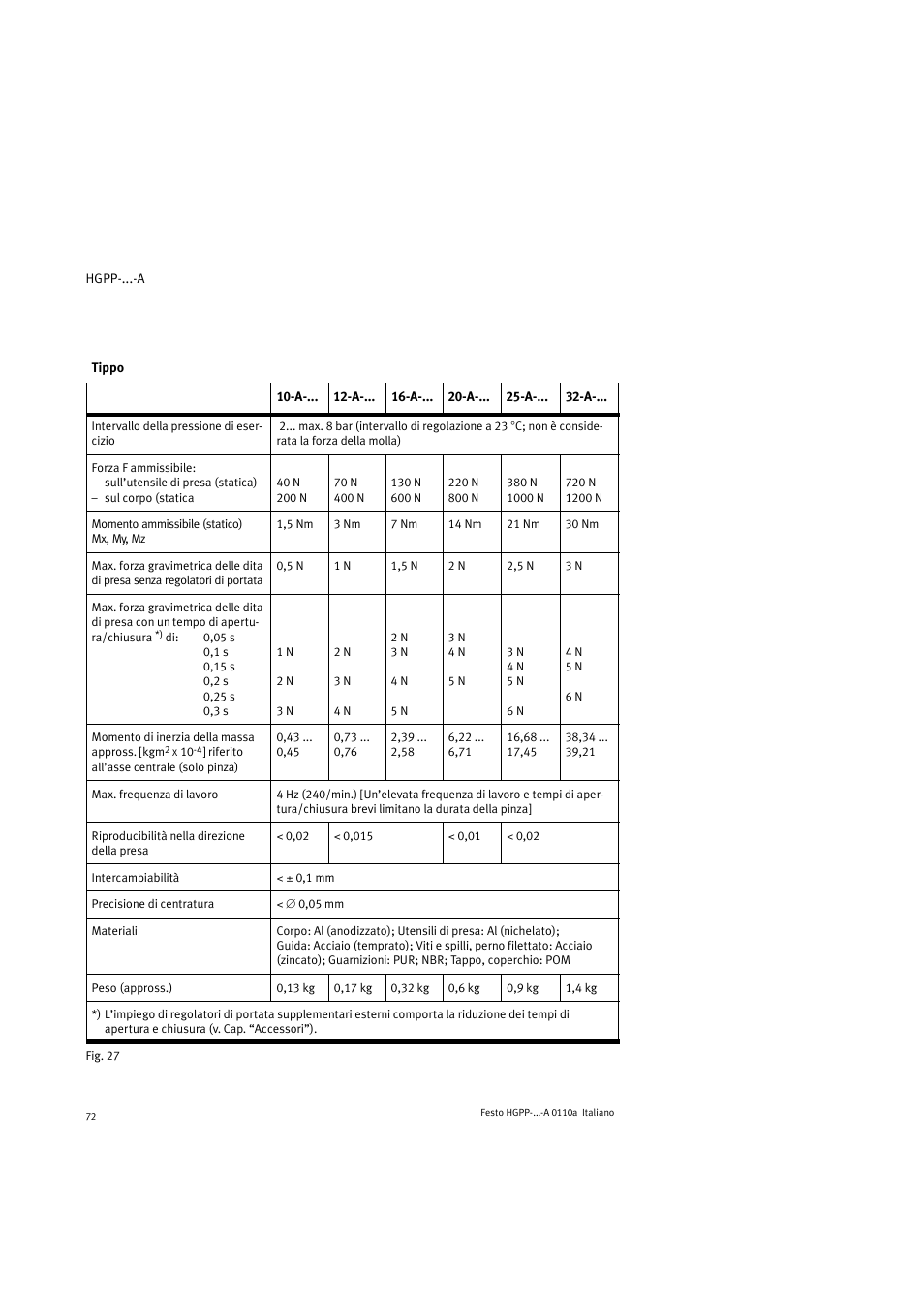 Festo Параллельный захват HGPP User Manual | Page 72 / 88