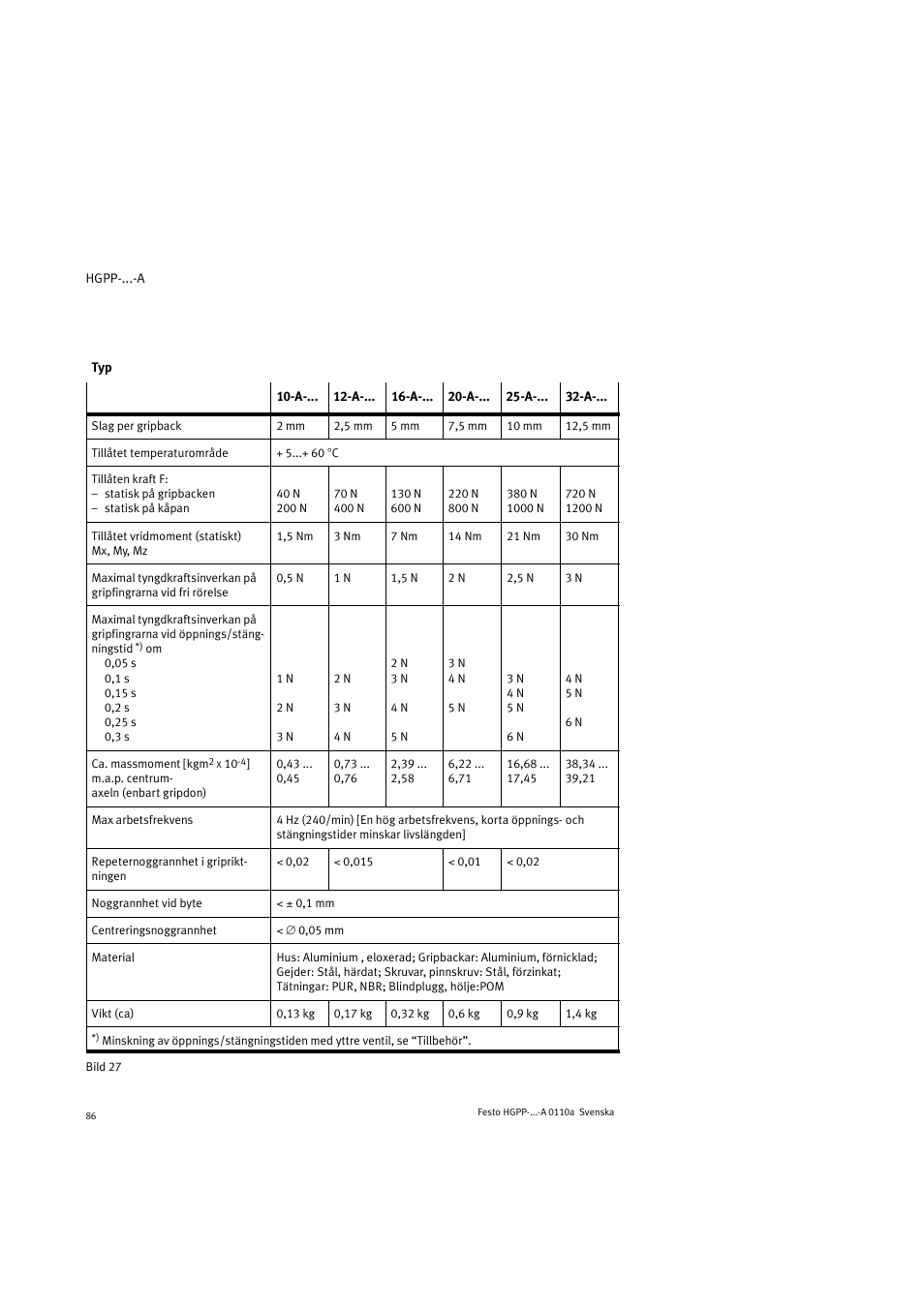 Festo Параллельный захват HGPP User Manual | Page 86 / 88