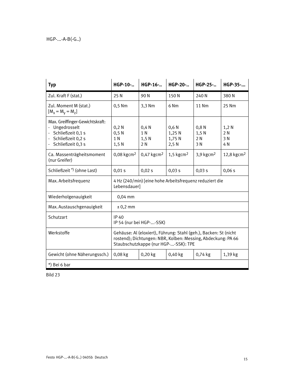 Festo Параллельный захват HGP User Manual | Page 15 / 88