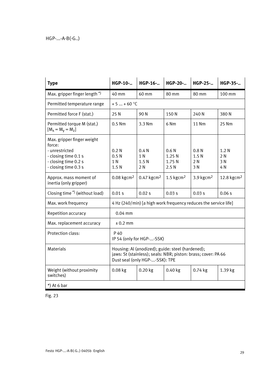 Festo Параллельный захват HGP User Manual | Page 29 / 88