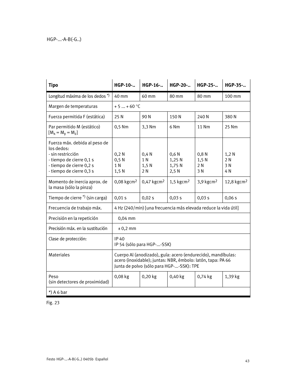 Festo Параллельный захват HGP User Manual | Page 43 / 88