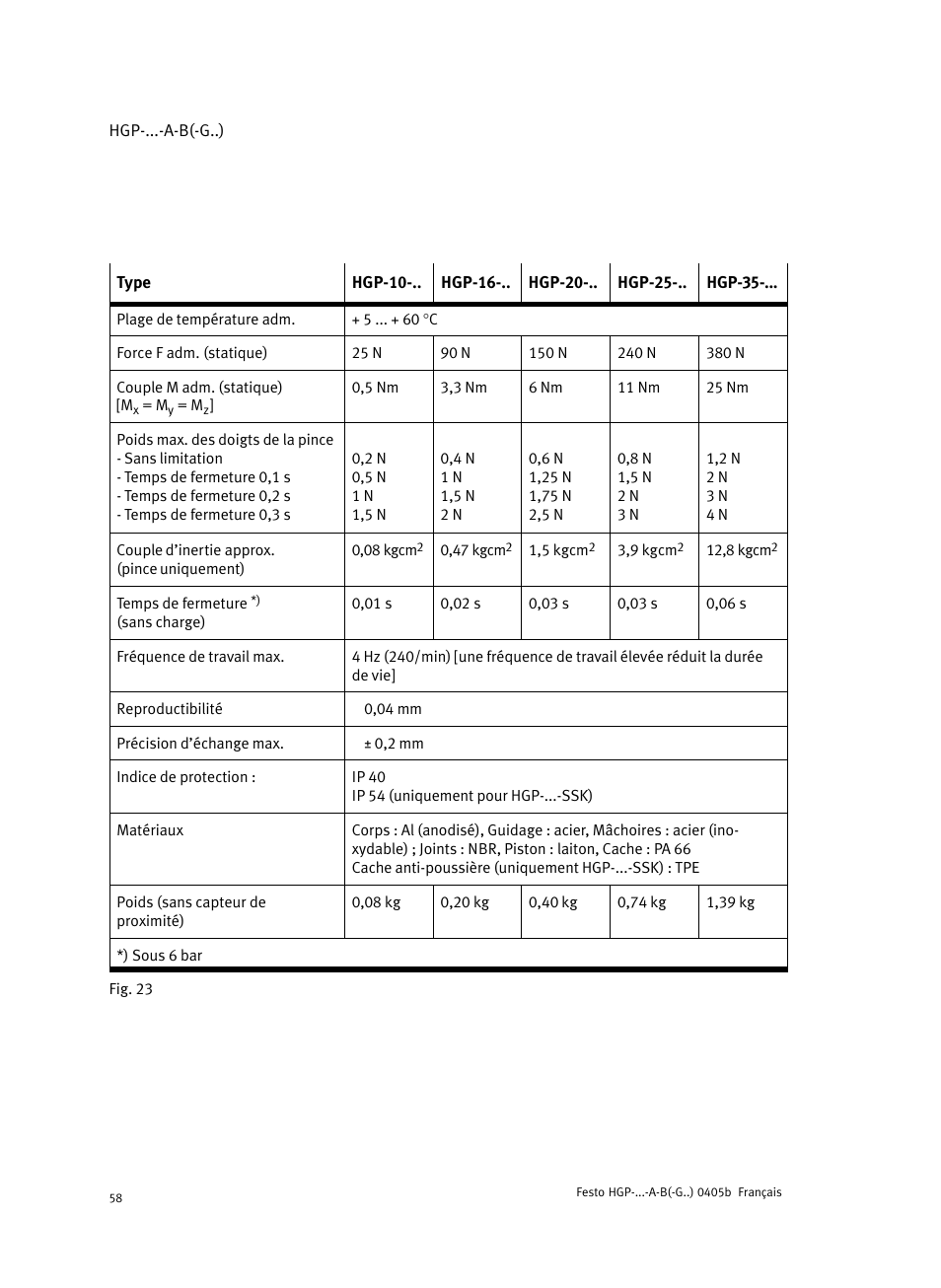 Festo Параллельный захват HGP User Manual | Page 58 / 88