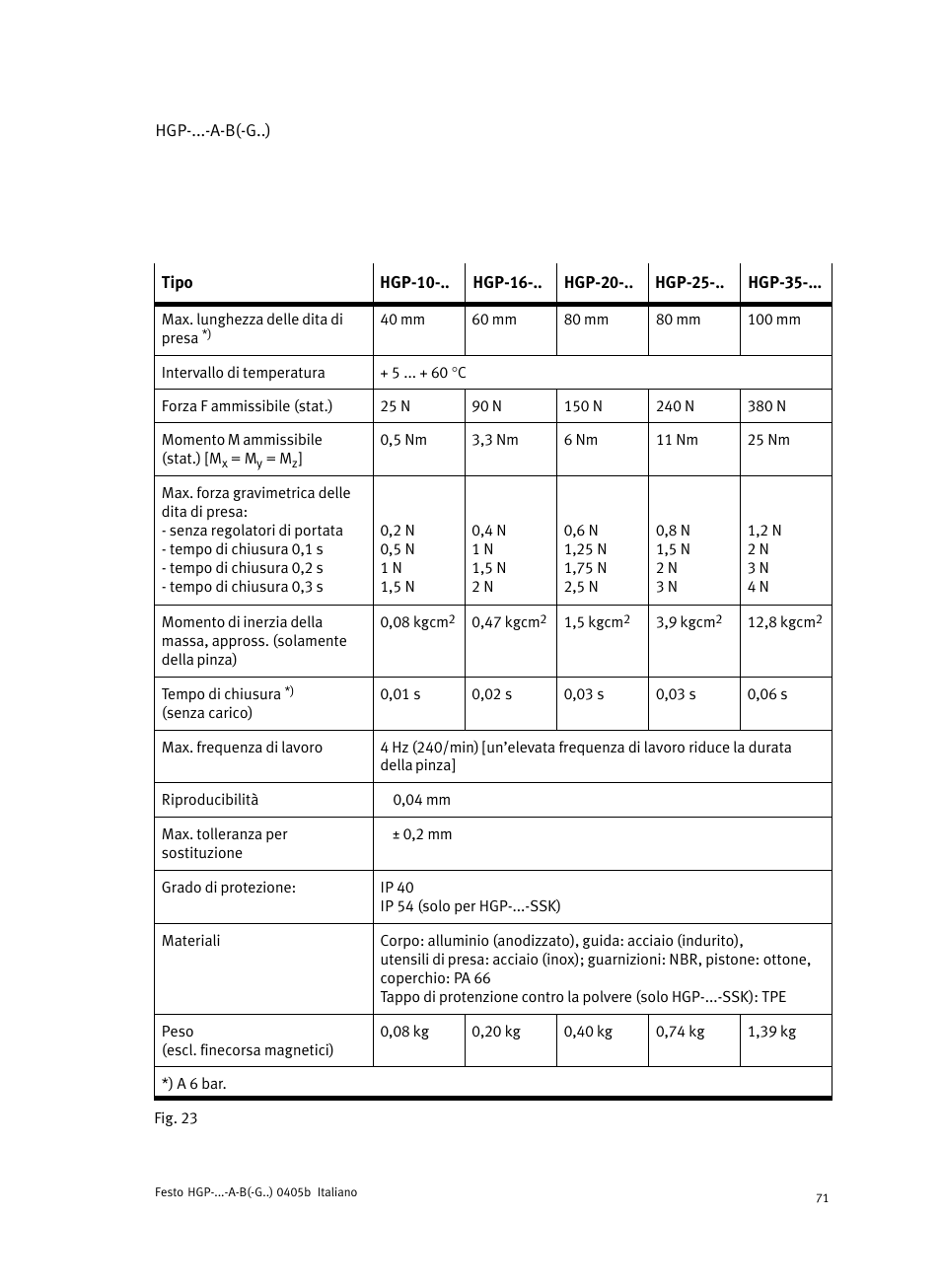 Festo Параллельный захват HGP User Manual | Page 71 / 88