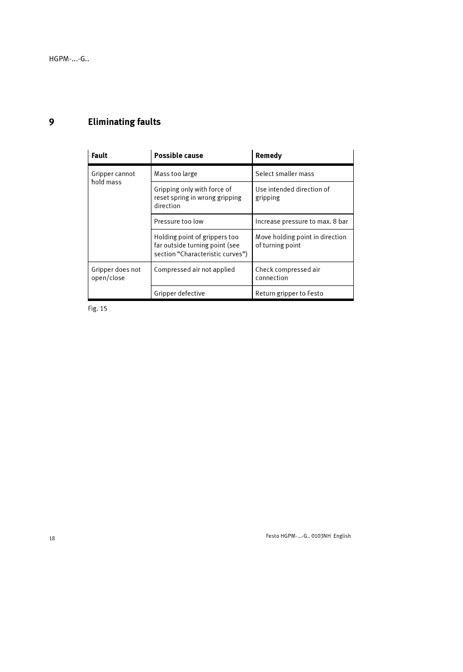 9eliminating faults | Festo Параллельный захват HGPM User Manual | Page 18 / 52