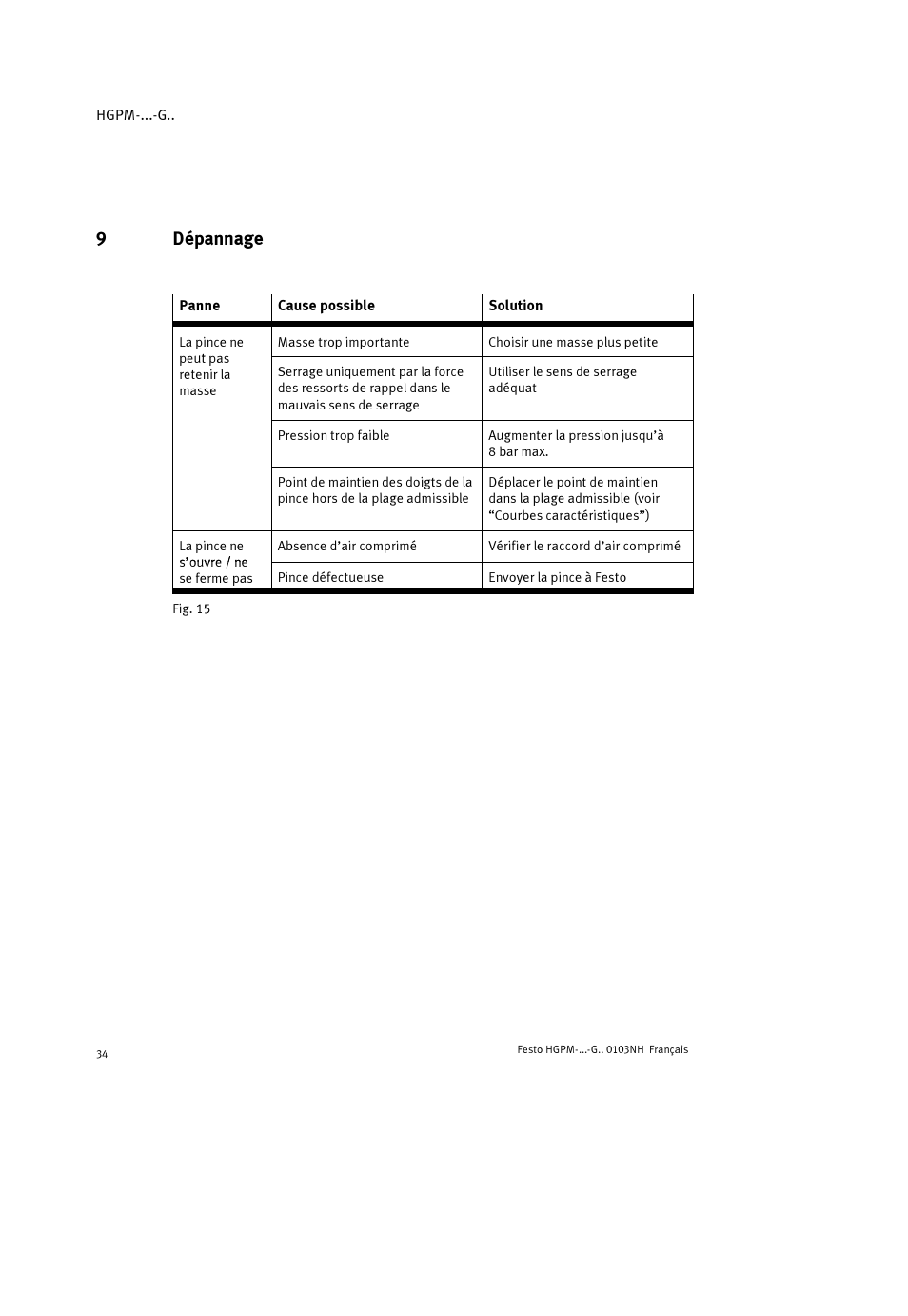 9dépannage | Festo Параллельный захват HGPM User Manual | Page 34 / 52
